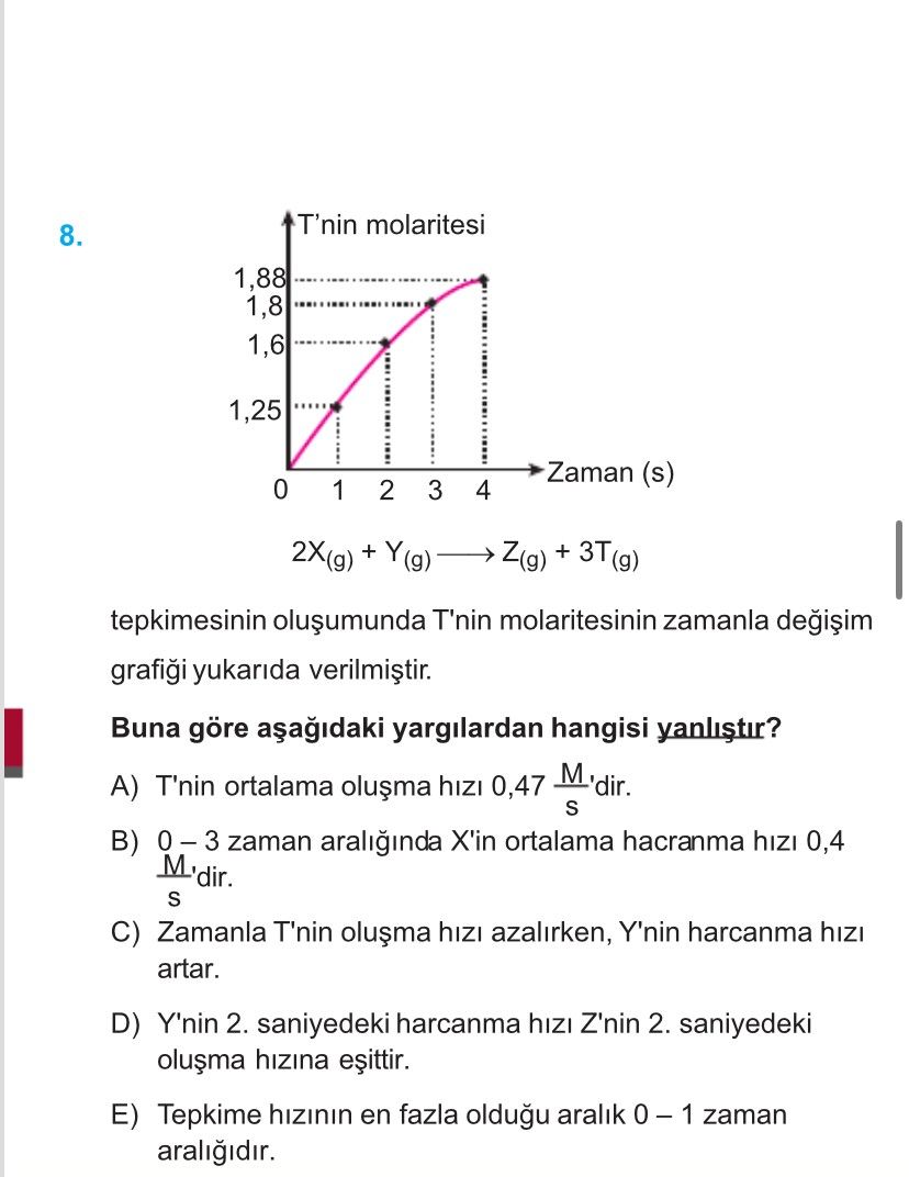 2X₍g₎ + Y₍g₎ ——→ Z₍g₎ + 3T₍g₎ tepkimesinin oluşumunda T'nin molaritesinin zamanla değişim grafiği