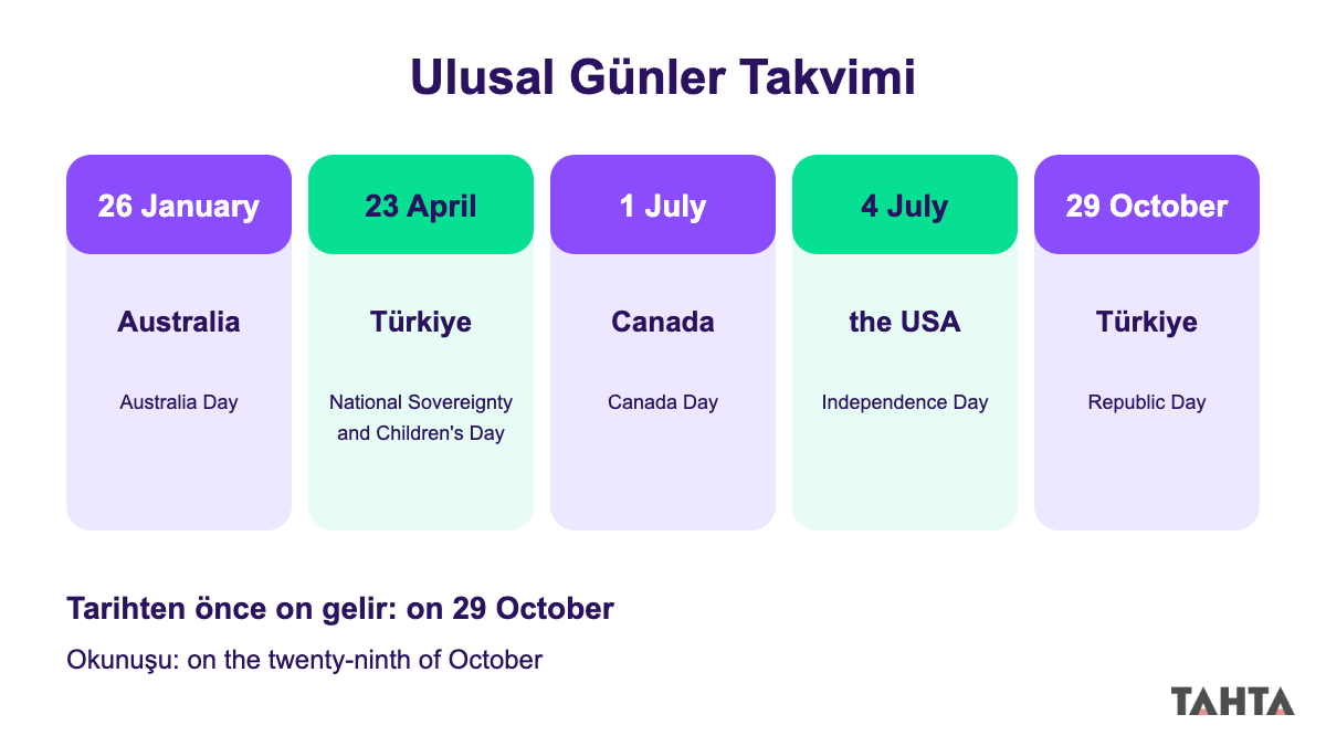Avustralya, Türkiye, Kanada ve ABD'nin ulusal günlerini tarih sırasıyla gösteren beş kartlı takvim