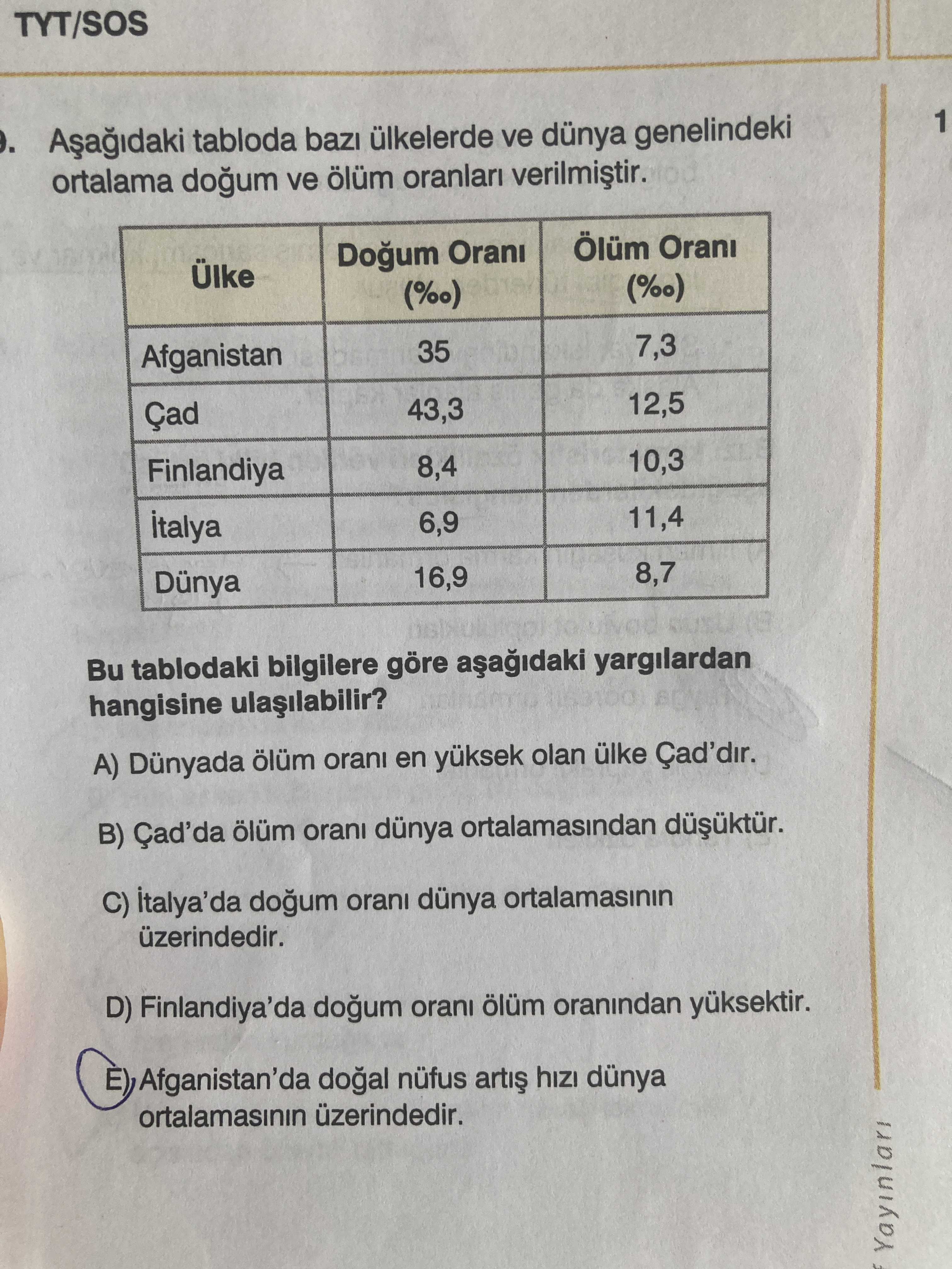 Aşağıdaki tabloda bazı ülkelerde ve dünya genelindeki ortalama doğum ve ölüm oranları verilmiştir