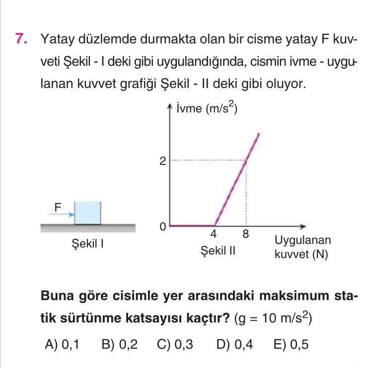 Yatay düzlemde durmakta olan bir cisme yatay F kuvveti Şekil - I deki gibi uygulandığında, cismin
