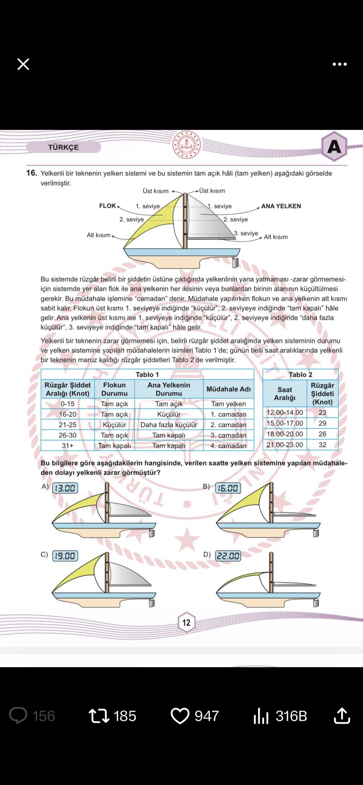 Yelkenli bir teknenin yelken sistemi ve bu sistemin tam açık hâli (tam yelken) aşağıdaki görselde