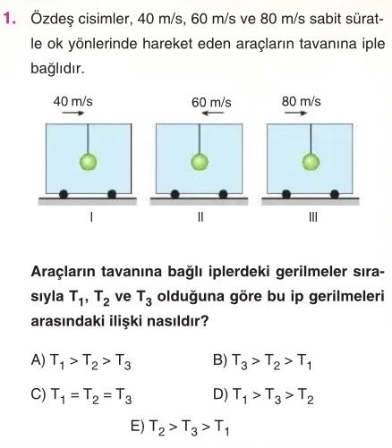 Özdeş cisimler, 40 m/s, 60 m/s ve 80 m/s sabit süratle ok yönlerinde hareket eden araçların tavanına