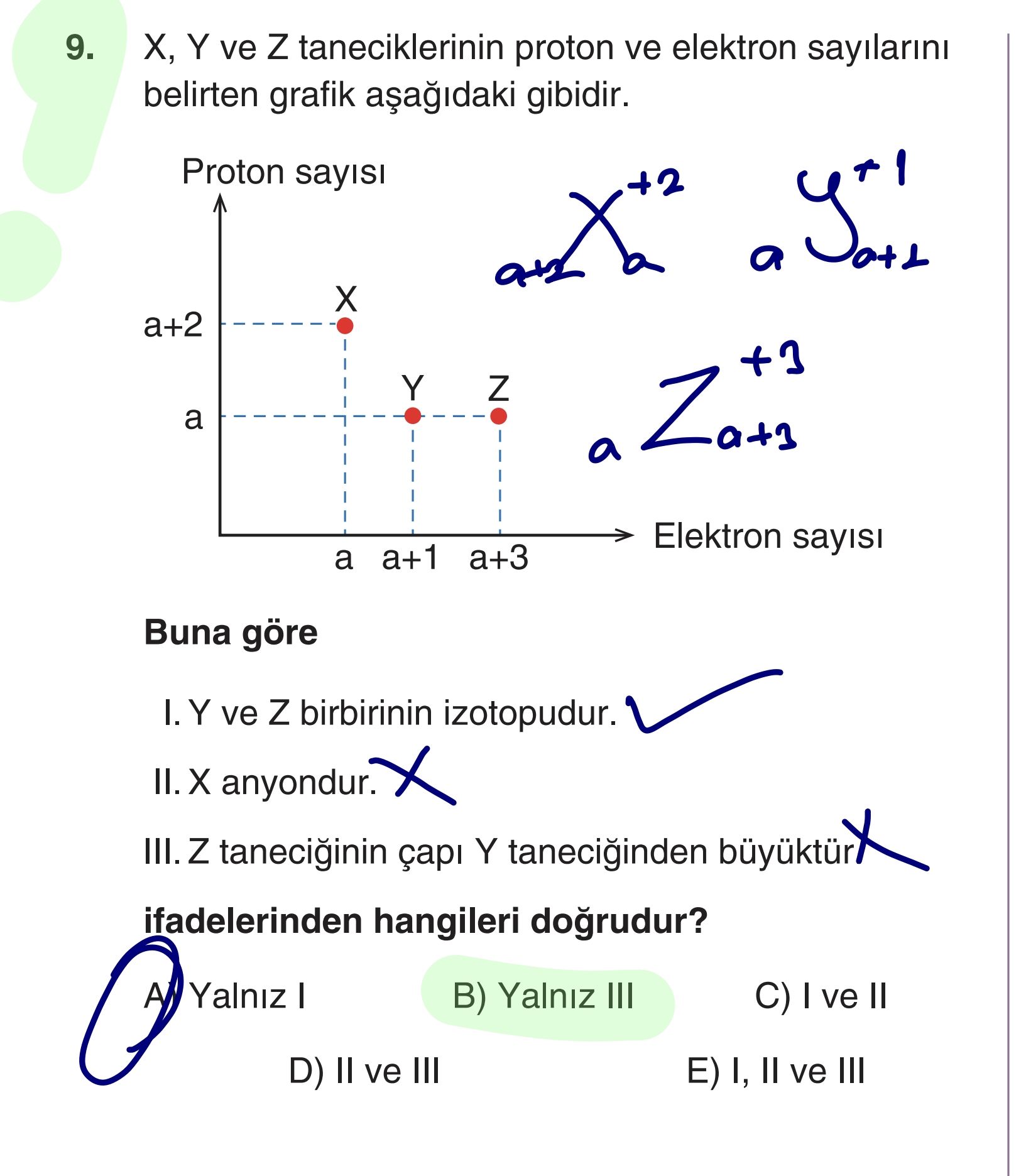 X, Y ve Z taneciklerinin proton ve elektron sayılarını belirten grafik aşağıdaki gibidir. Buna göre