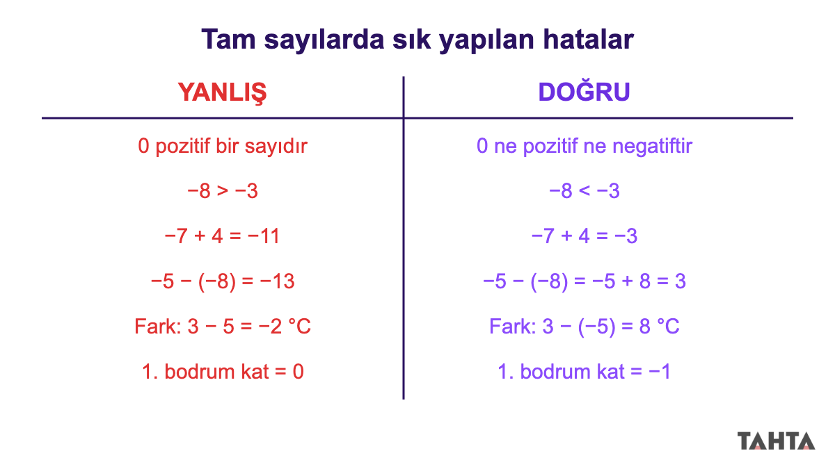 Tam sayılarda sık yapılan hatalar: yanlış ve doğru işlemler yan yana