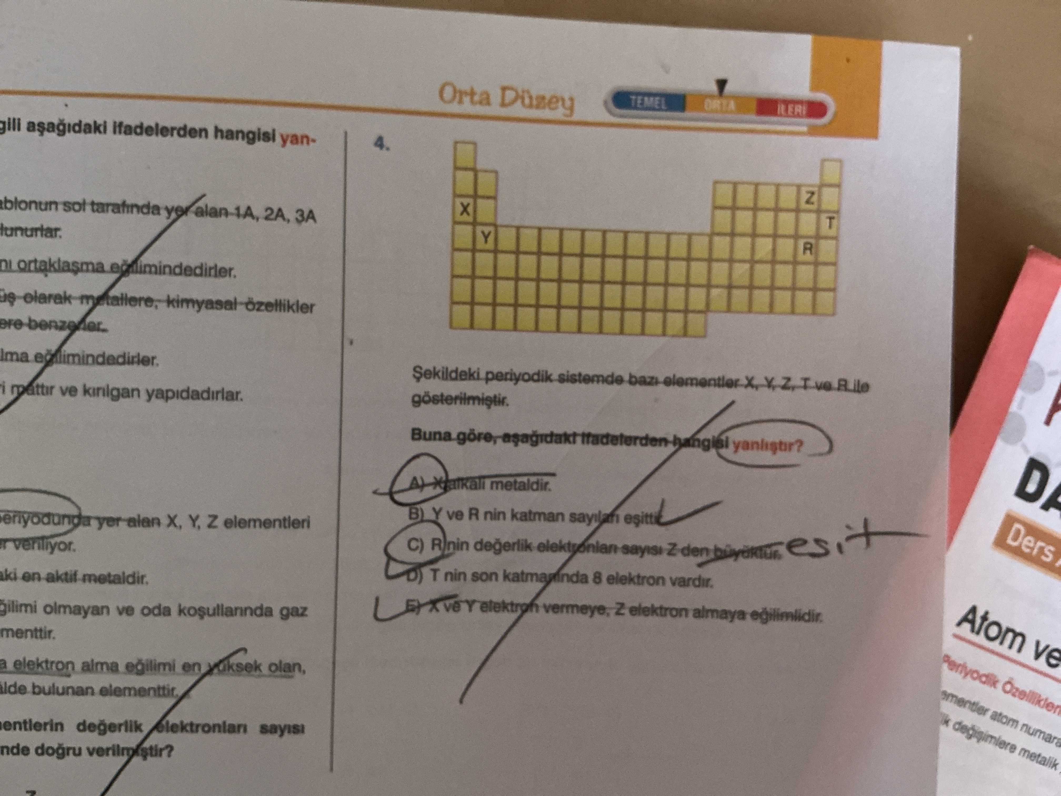 Şekildeki periyodik sistemde bazı elementler X, Y, Z, T ve R ile gösterilmiştir. Buna göre