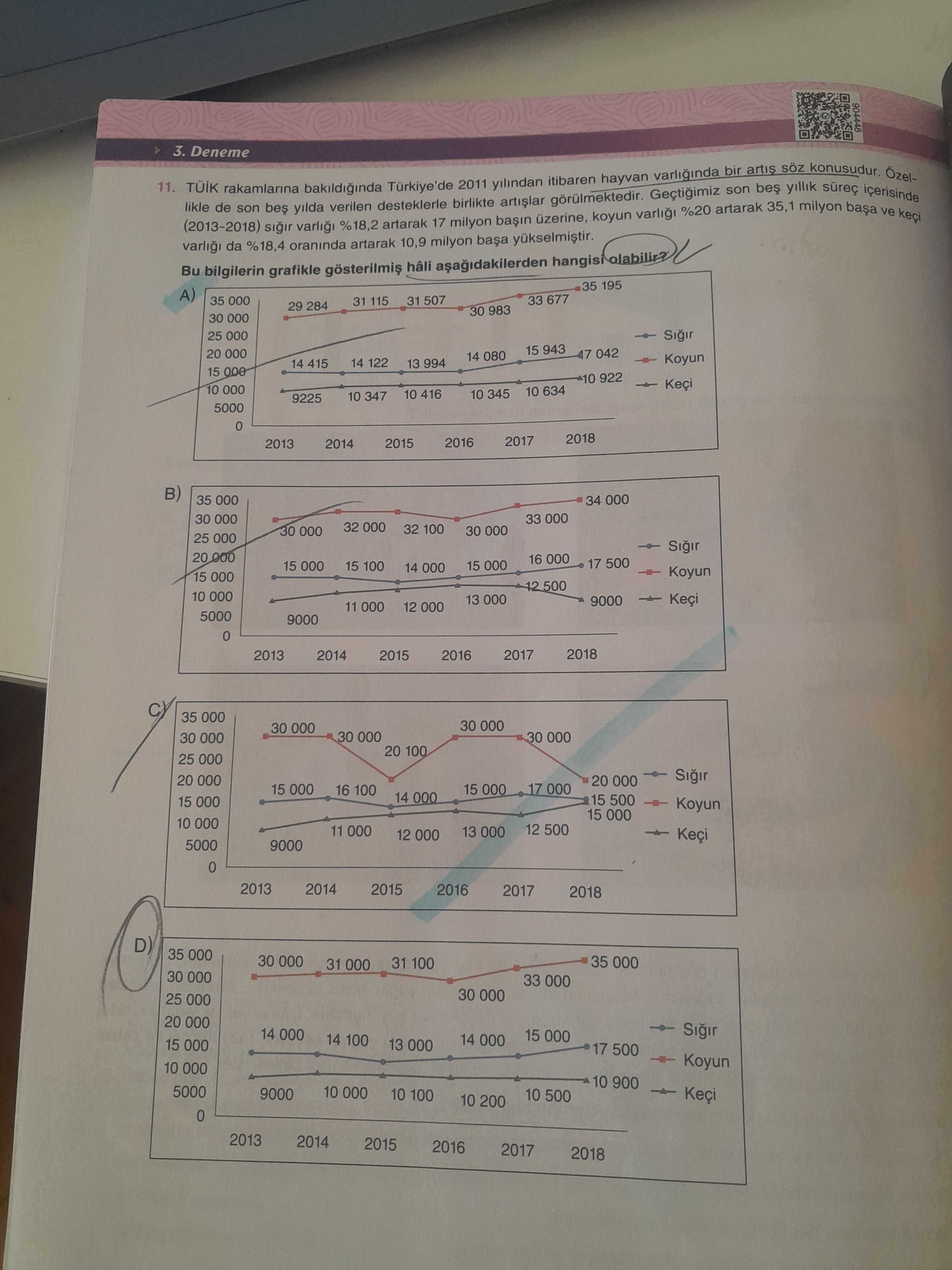 TÜİK rakamlarına bakıldığında Türkiye'de 2011 yılından itibaren hayvan varlığında bir artış söz