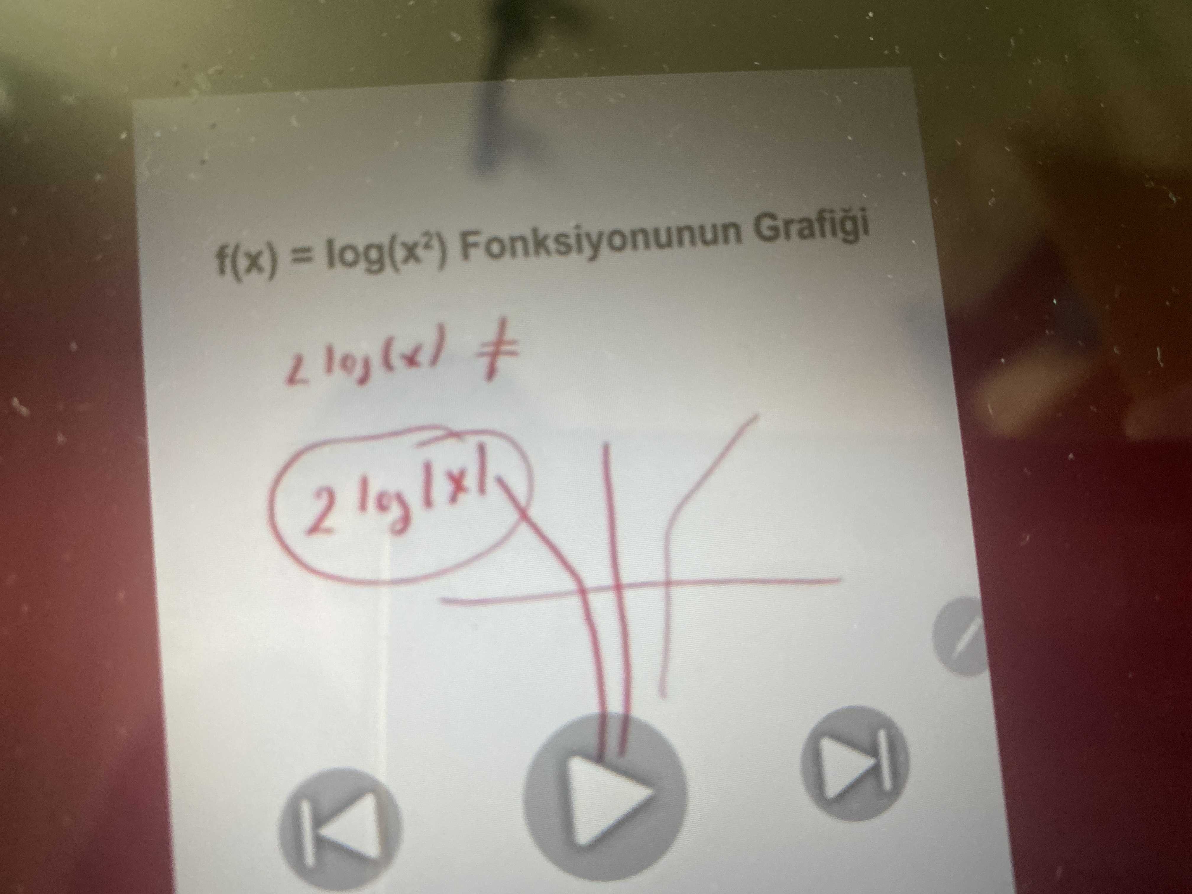 f(x) = log(x²) Fonksiyonunun Grafiği 2 log(x) ≠ 2 log|x|