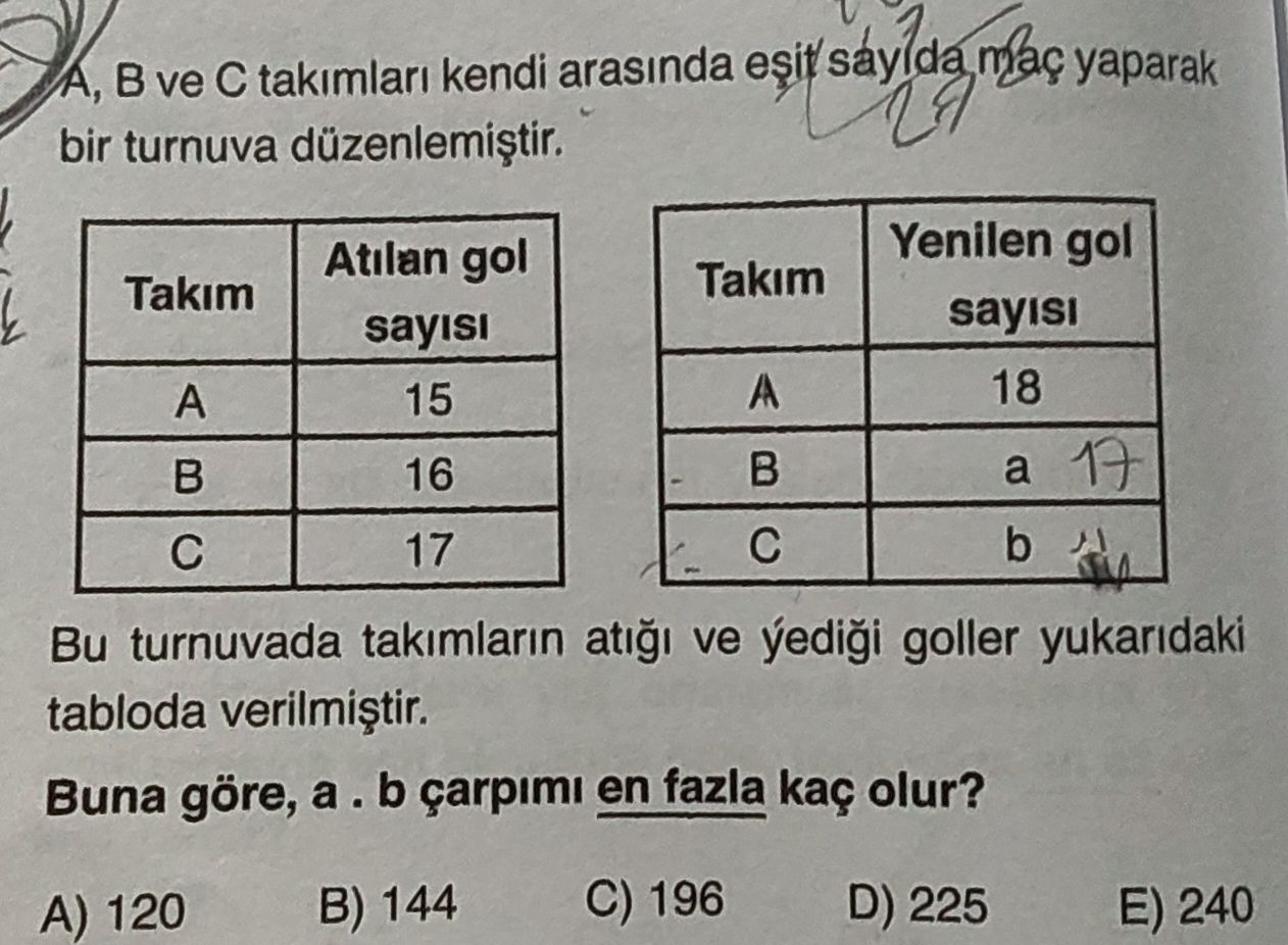 A, B ve C takımları kendi arasında eşit sayıda maç yaparak bir turnuva düzenlemiştir. Takım | Atılan