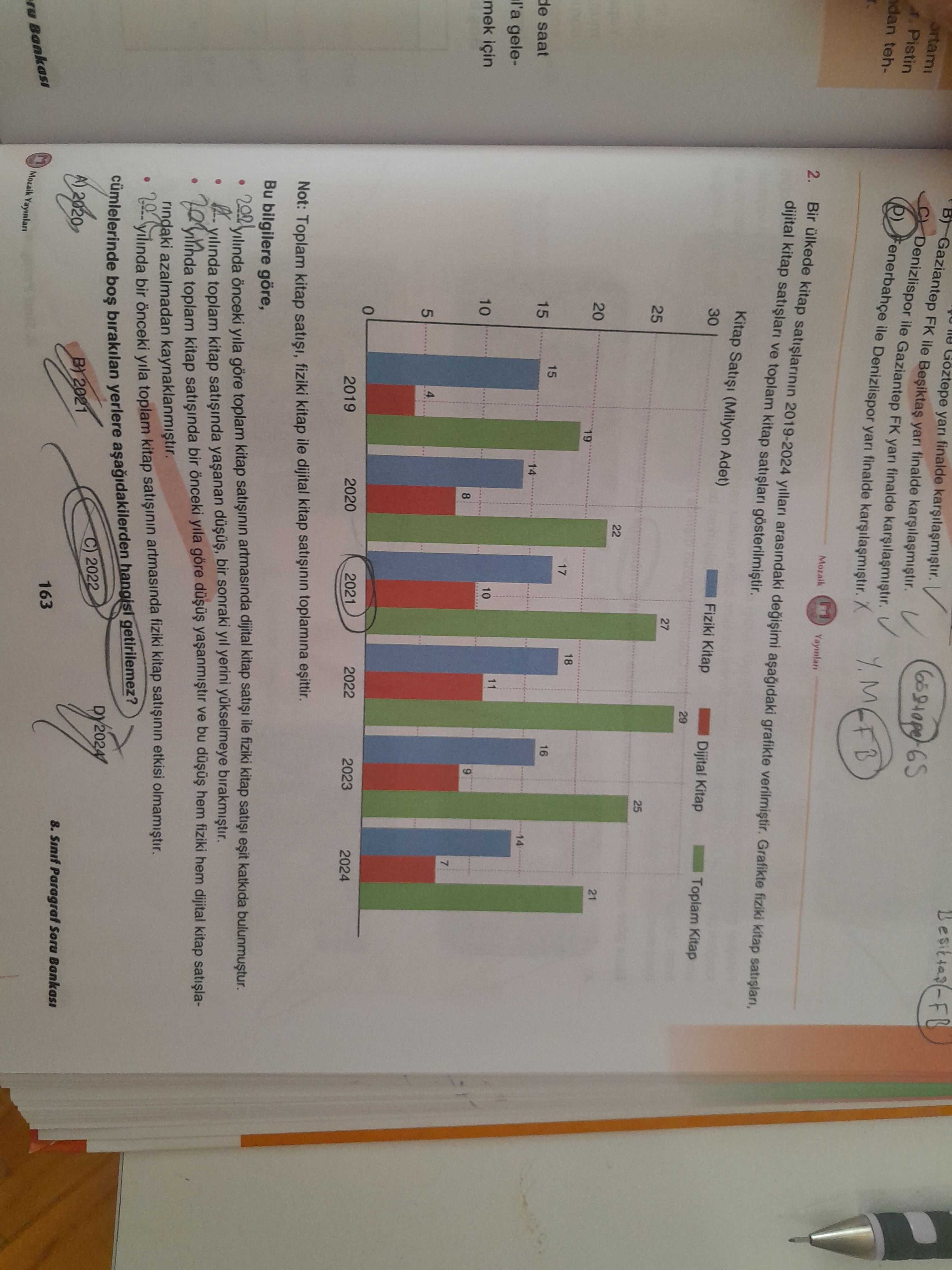 Bir ülkede kitap satışlarının 2019-2024 yılları arasındaki değişimi aşağıdaki grafikte verilmiştir