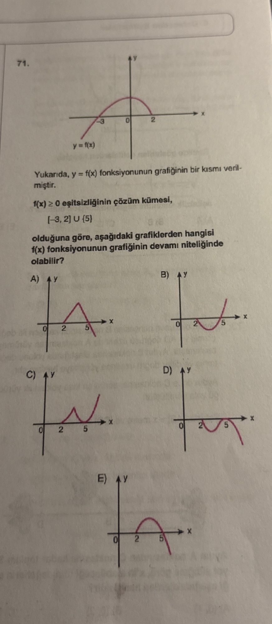 Yukarıda, y = f(x) fonksiyonunun grafiğinin bir kısmı verilmiştir. f(x) ≥ 0 eşitsizliğinin çözüm
