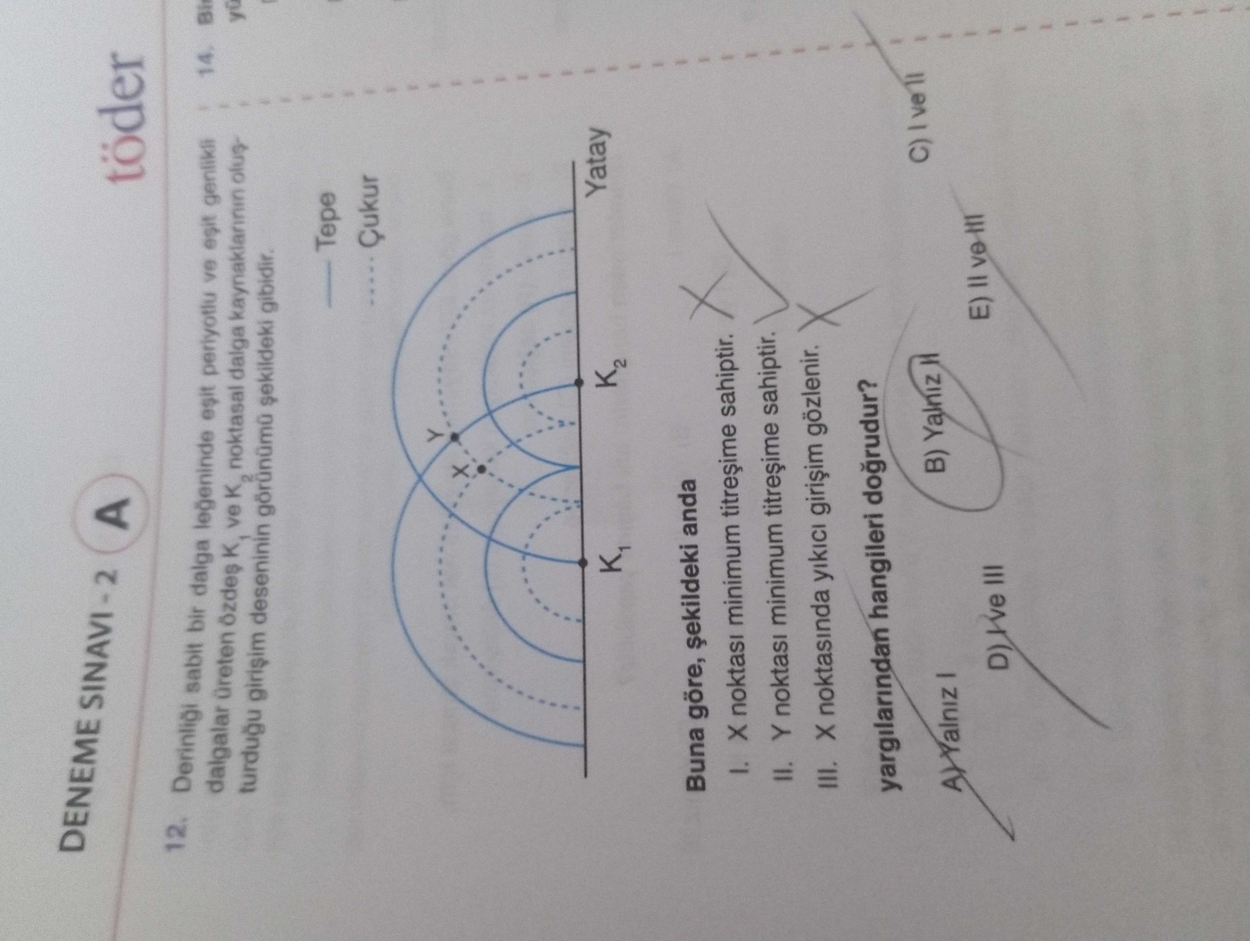 Derinliği sabit bir dalga leğeninde eşit periyotlu ve eşit genlikli dalgalar üreten özdeş K₁ ve K₂