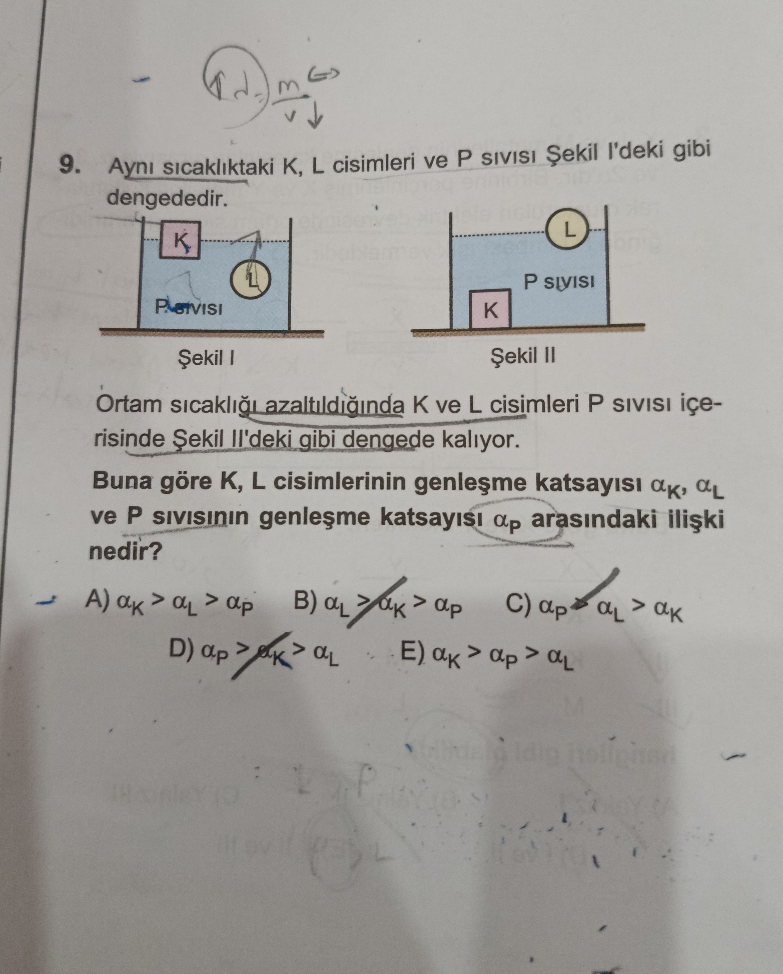 Aynı sıcaklıktaki K, L cisimleri ve P sıvısı Şekil I'deki gibi dengededir. Ortam sıcaklığı