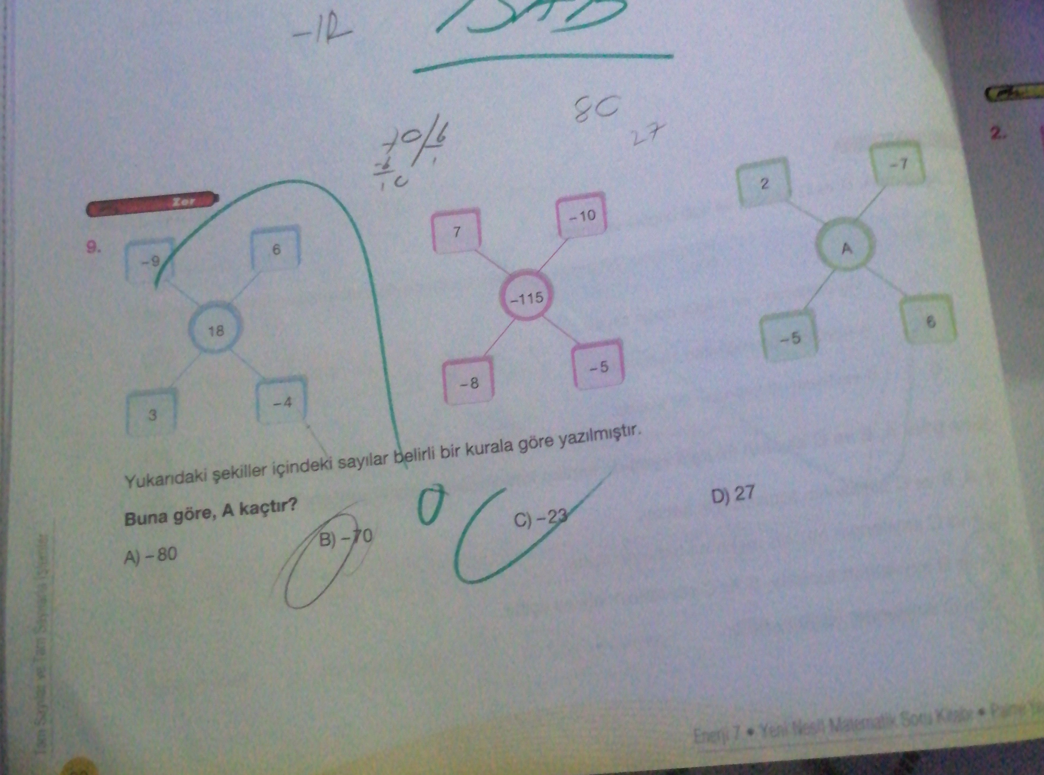 Matematik (7. Sınıf)