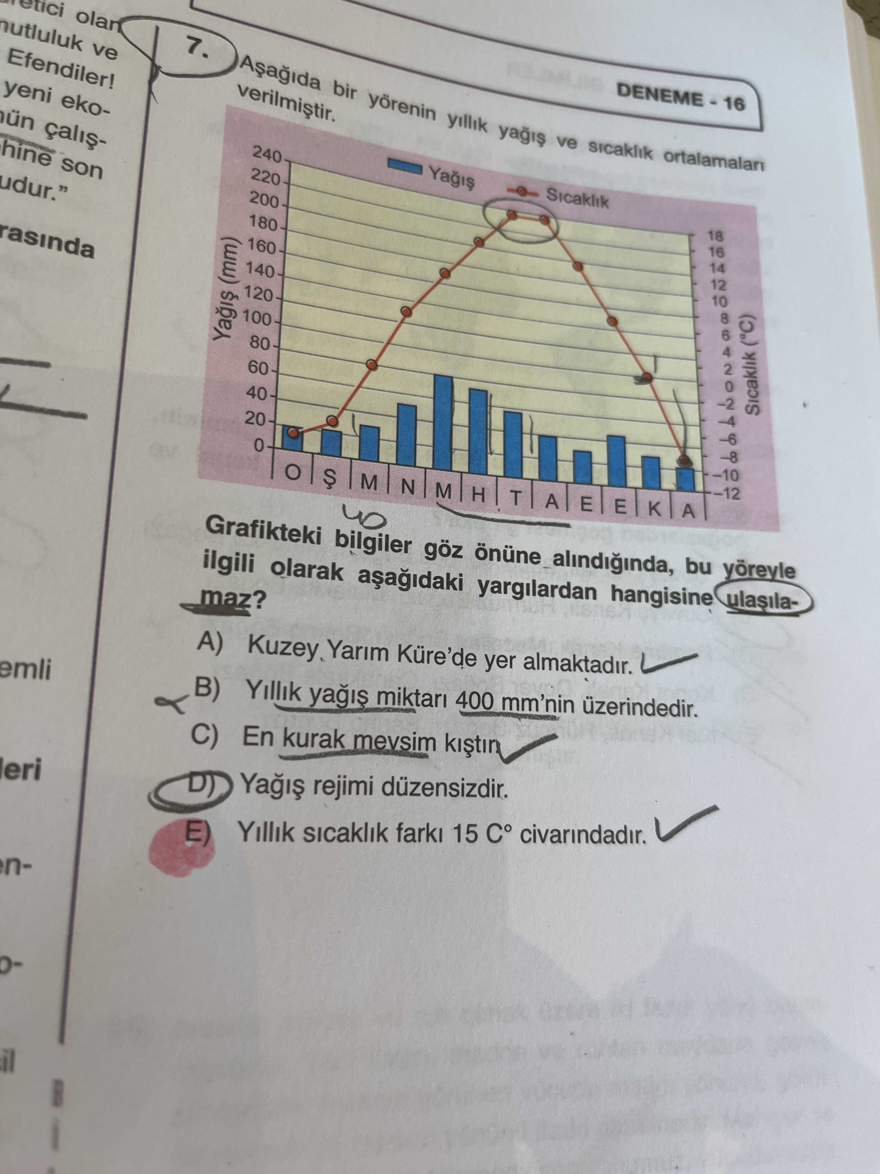 Aşağıda bir yörenin yıllık yağış ve sıcaklık ortalamaları verilmiştir. Grafikteki bilgiler göz önüne