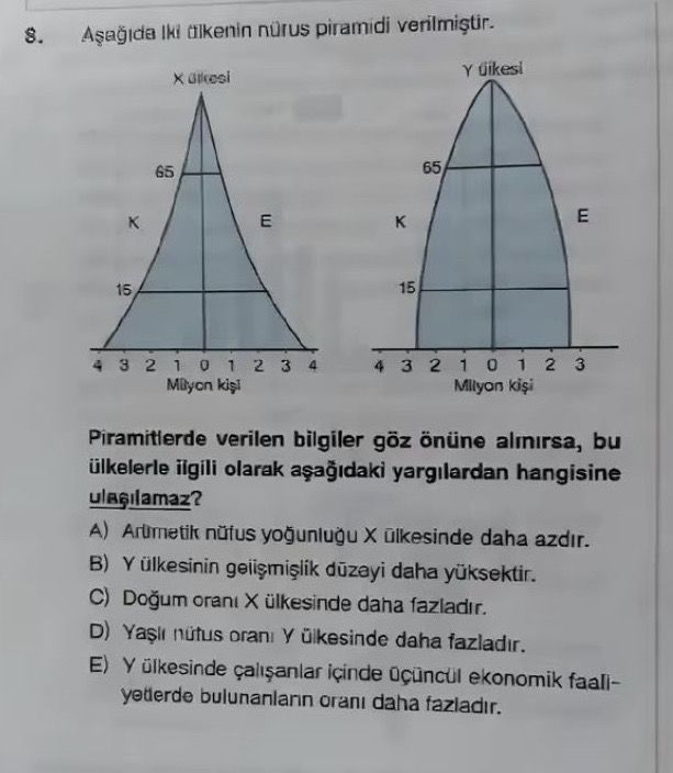 Aşağıda iki ülkenin nüfus piramidi verilmiştir. Piramitlerde verilen bilgiler göz önüne alınırsa, bu