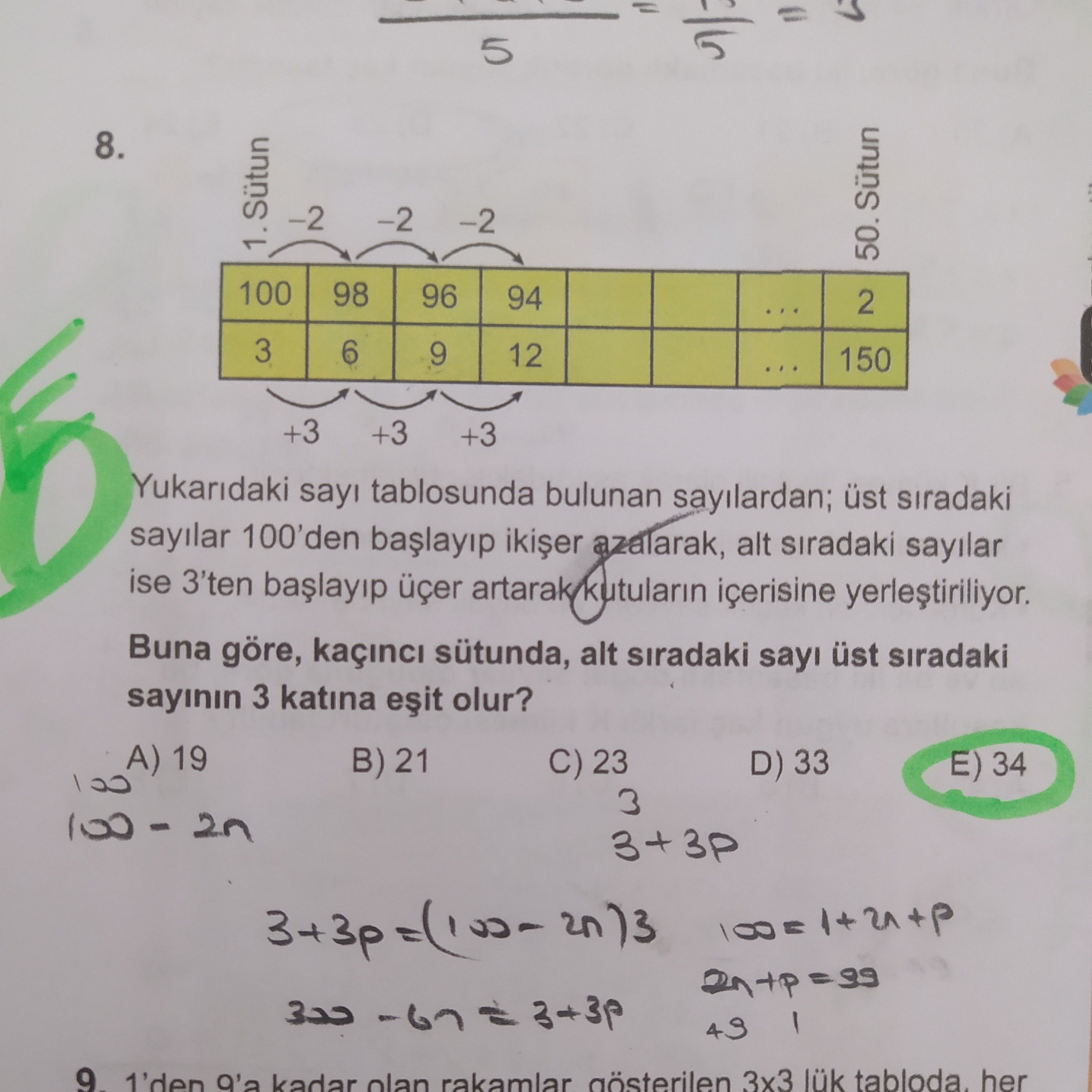 Matematik (Mezun)