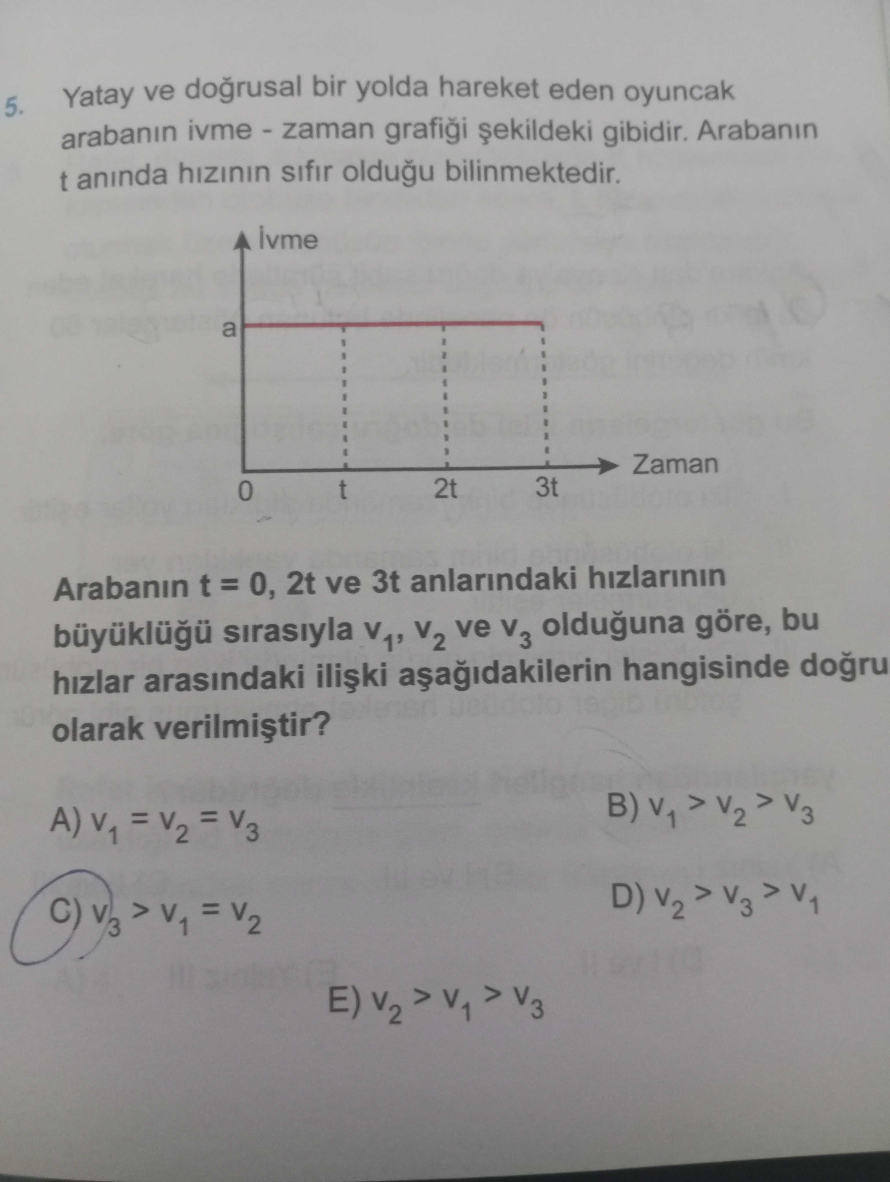 Yatay ve doğrusal bir yolda hareket eden oyuncak arabanın ivme - zaman grafiği şekildeki gibidir