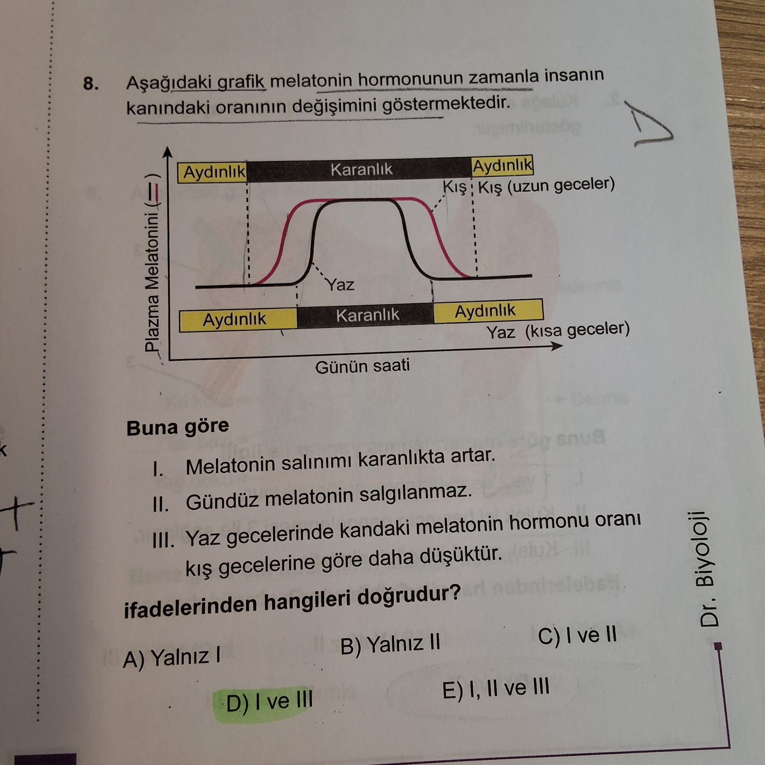 Aşağıdaki grafik melatonin hormonunun zamanla insanın kanındaki oranının değişimini göstermektedir