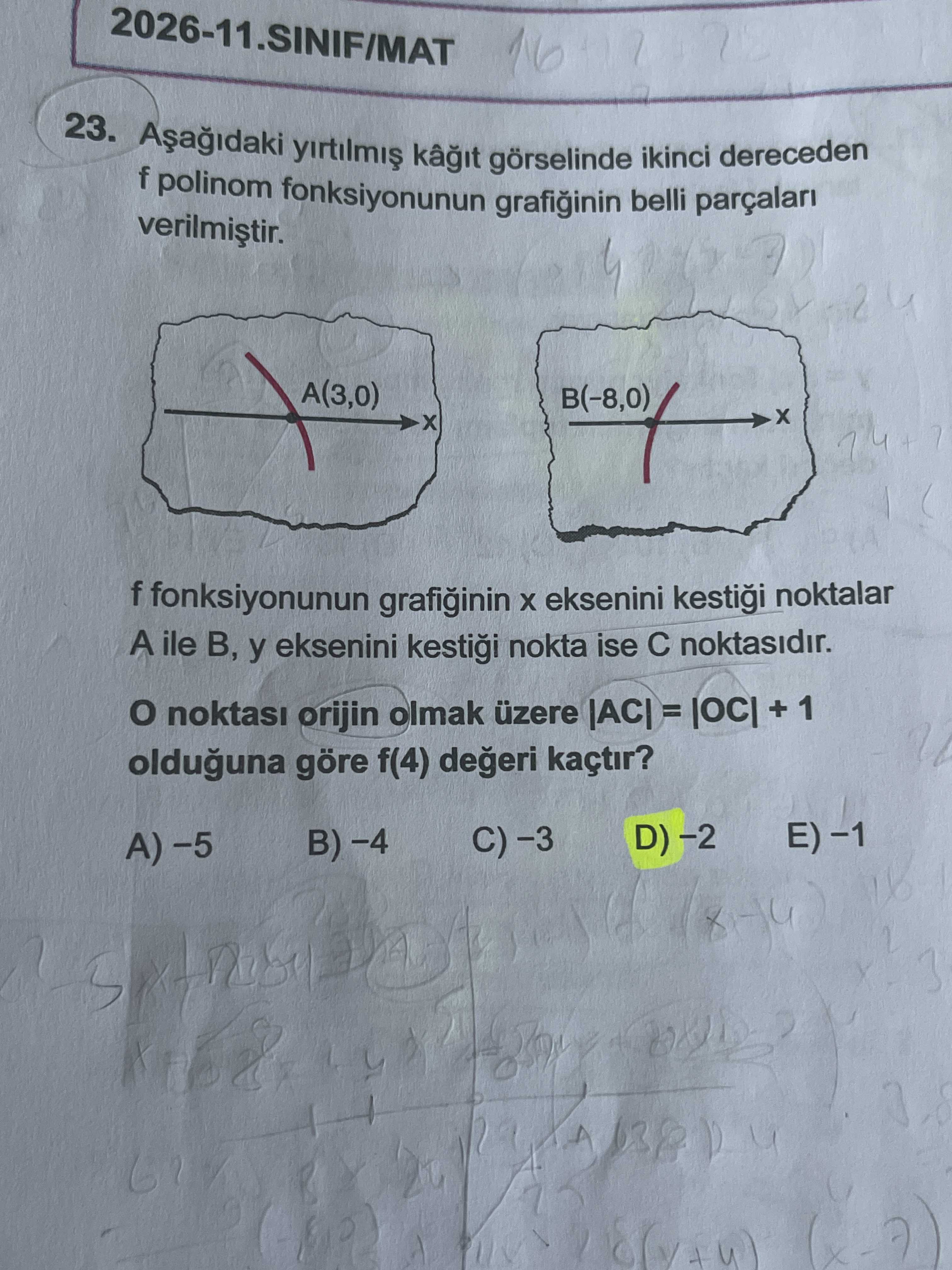 Aşağıdaki yırtılmış kâğıt görselinde ikinci dereceden f polinom fonksiyonunun grafiğinin belli