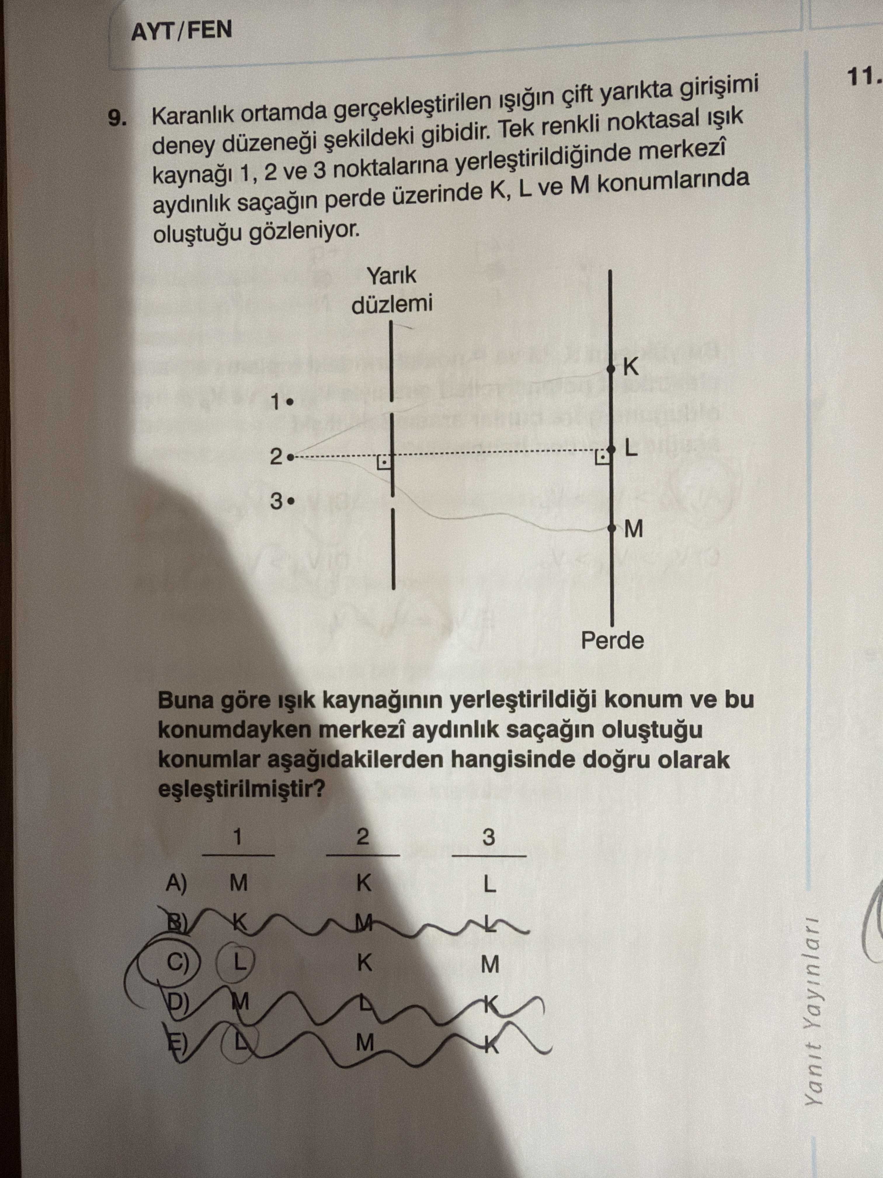Karanlık ortamda gerçekleştirilen ışığın çift yarıkta girişimi deney düzeneği şekildeki gibidir. Tek