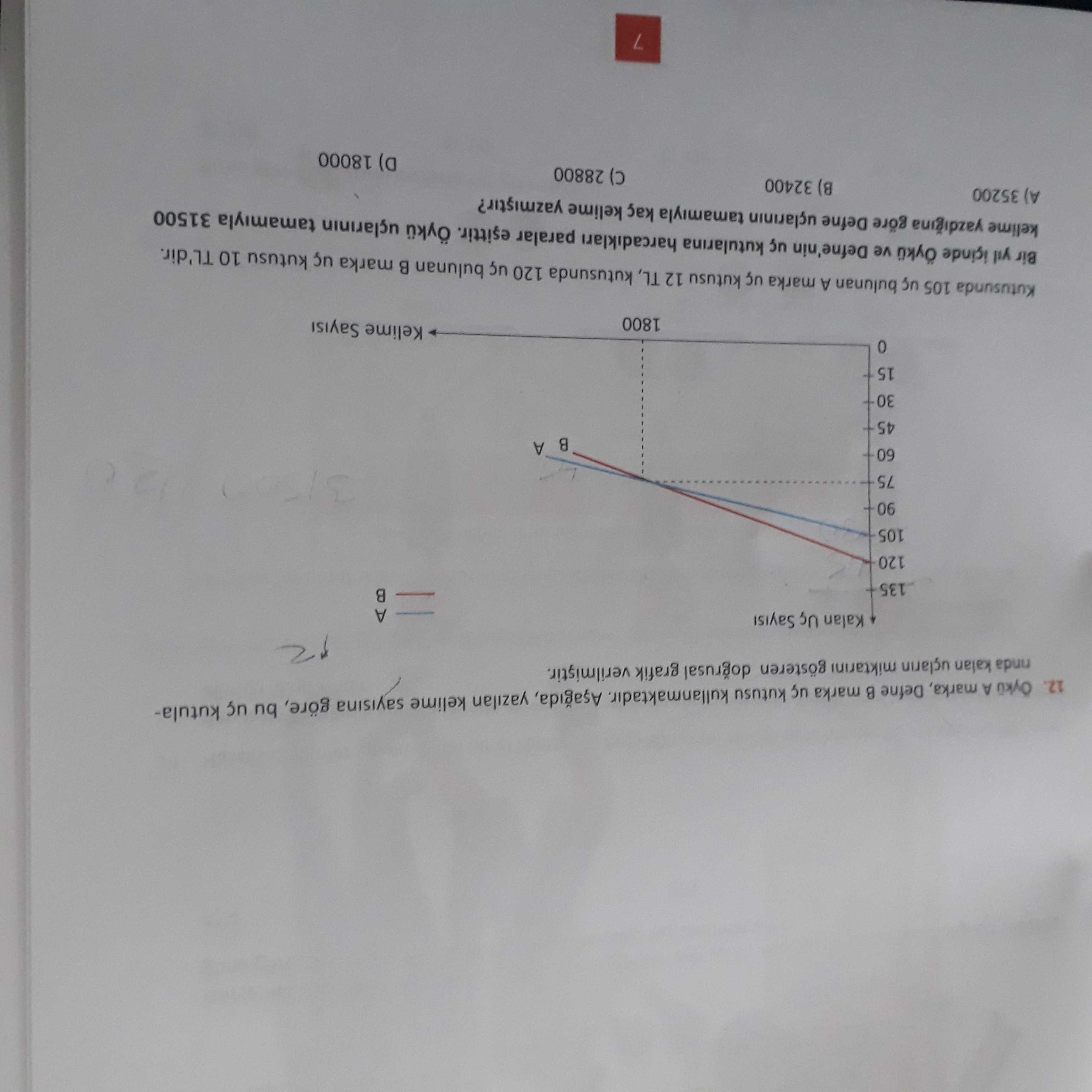 12. A marka, Defne marka kutusu yazilan kelime sayisina göre, bu kutulakalan uçlarin miktarini gösteren dogrusal grafik Kalan Sayisi A 135 120 105 06 75 09 45 8 A 15 Kelime 1800 TL'dir. 10 kutusu marka bulunan 120 kutusunda TL, 12 kutusu marka A bulunan 105 Kutusunda Bir ve Defne'nin kutularina harcadiklari paralar uçlarinin tamamiyla 31500 kelime yazdigina göre Defne tamamiyla kaç kelime yazmistir. 35200 A) 32400 B) L 12. 35200 A) 32400 B) L. ?? Model.Question.title