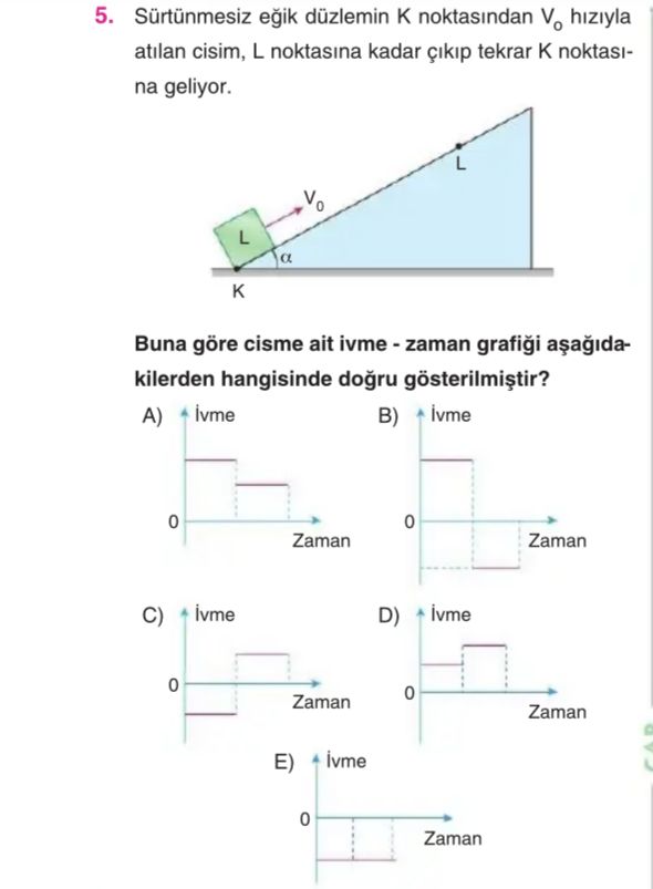 Sürtünmesiz eğik düzlemin K noktasından V₀ hızıyla atılan cisim, L noktasına kadar çıkıp tekrar K