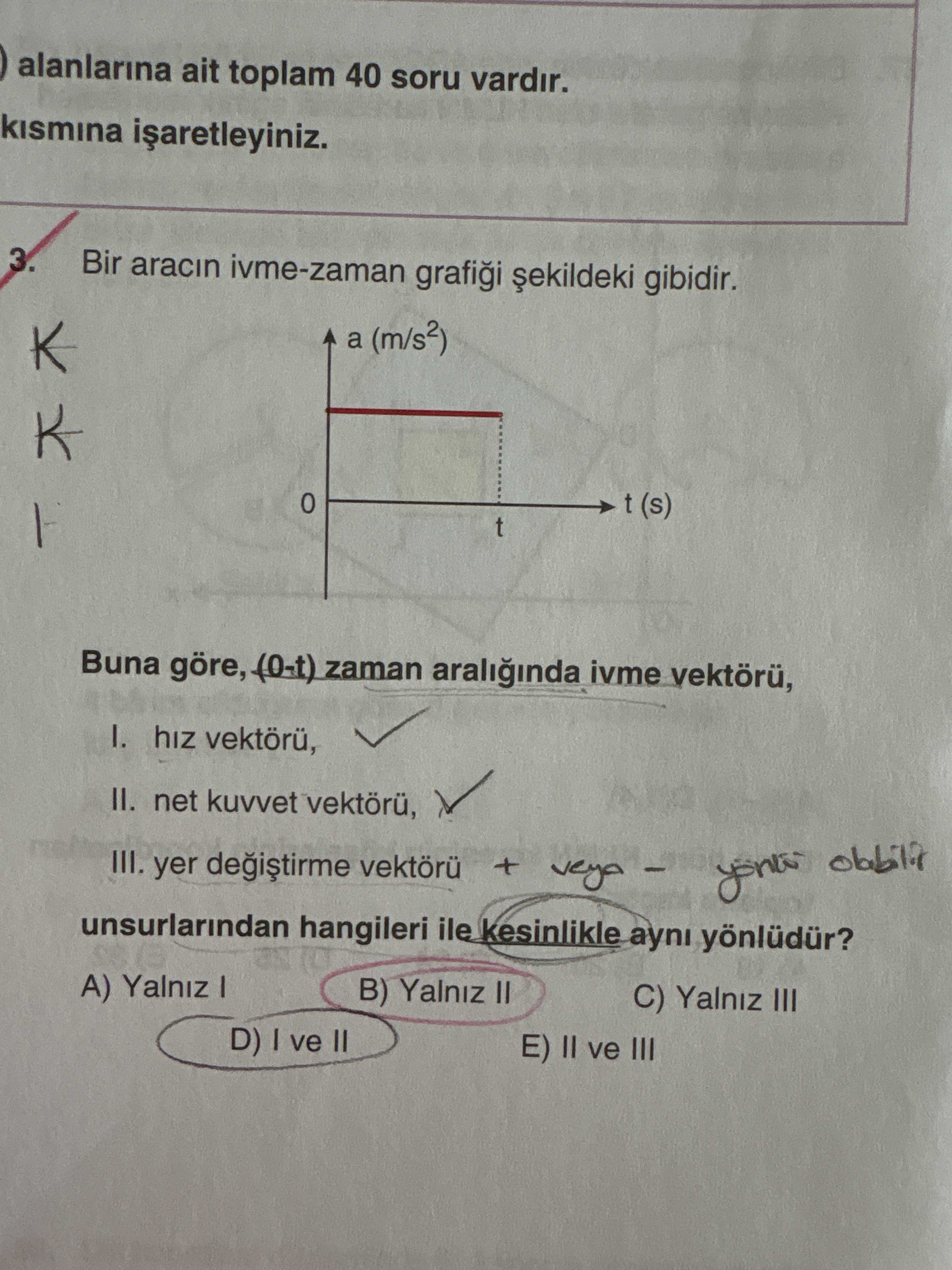 Bir aracın ivme-zaman grafiği şekildeki gibidir. Buna göre, (0-t) zaman aralığında ivme vektörü, I