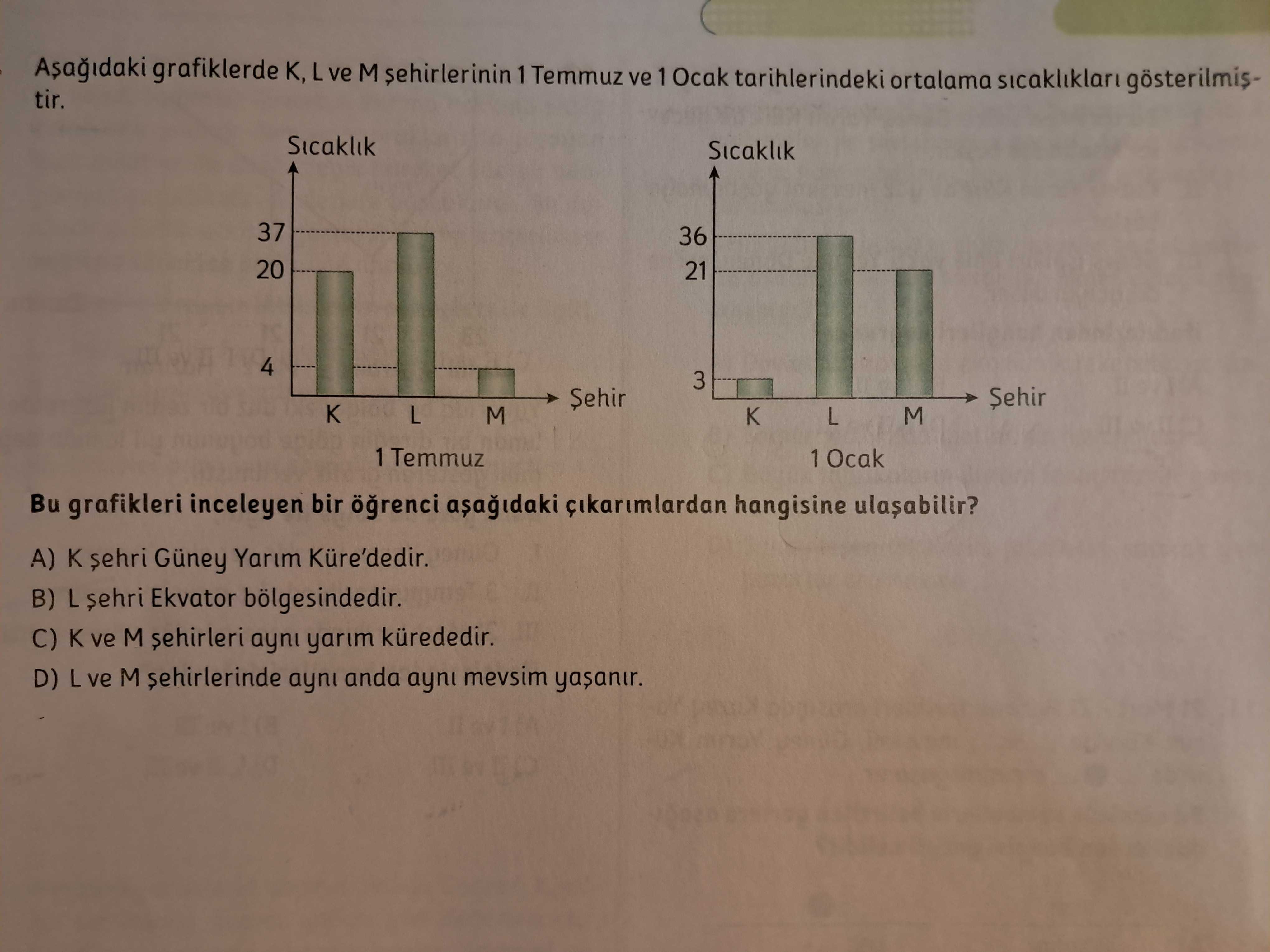 Grafiklerde K, L ve sehirlerinin 1 Temmuz ve 1 Ocak tarihlerindeki ortalama sicakliklar gösterilmistir. Sicaklik 37 36 20 21 4 3 Sehir L M L 1 Temmuz 1 Ocak Bu grafikleri inceleyen bir hangisine sehri Güney Yarim Küre'dedir. B) L sehri Ekvator bölgesindedir. C) ve yarim kürededir. D) L ve M sehirlerinde anda mevsim yasanir. ?? Model.Question.title