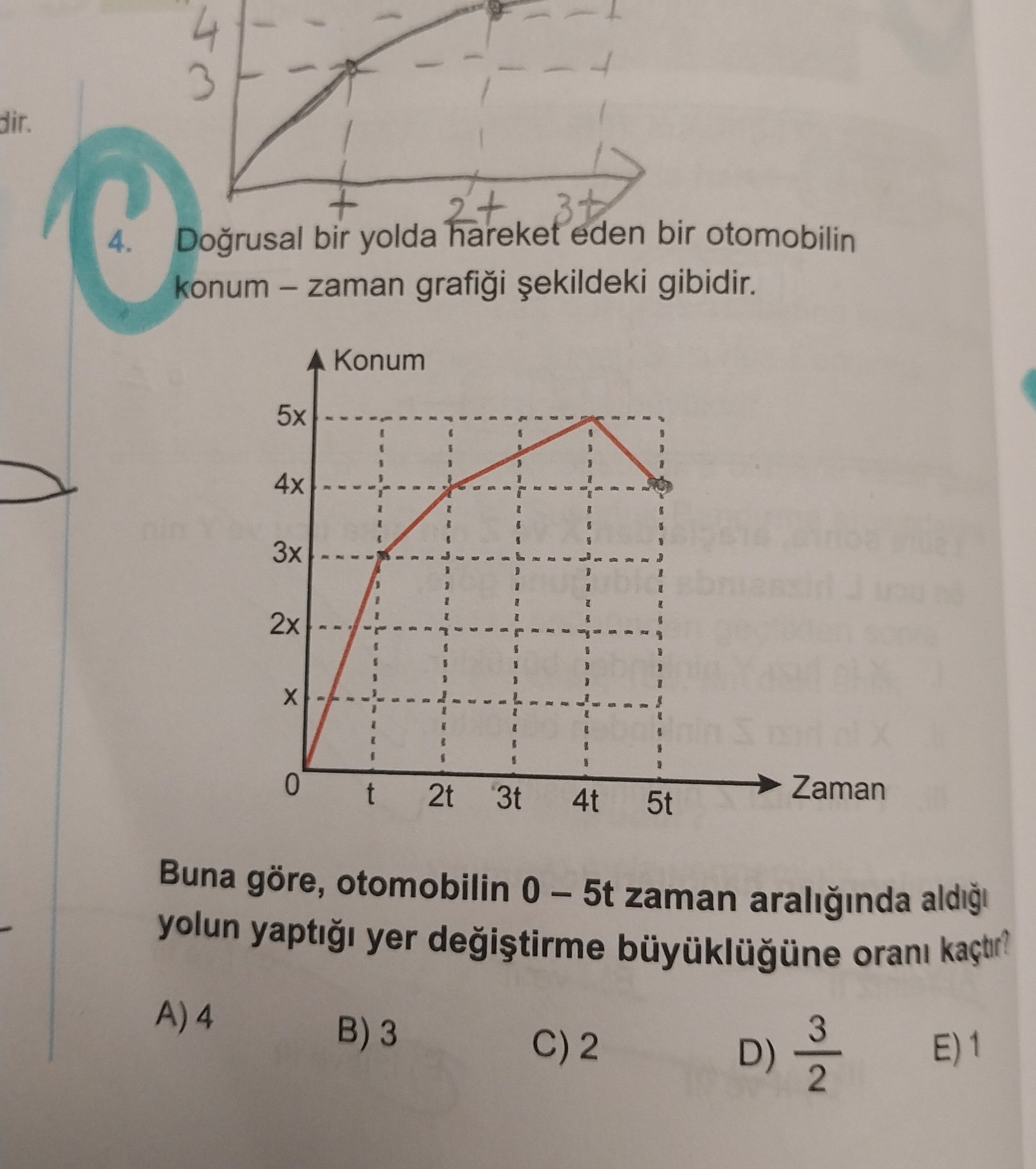 Fizik (Mezun)