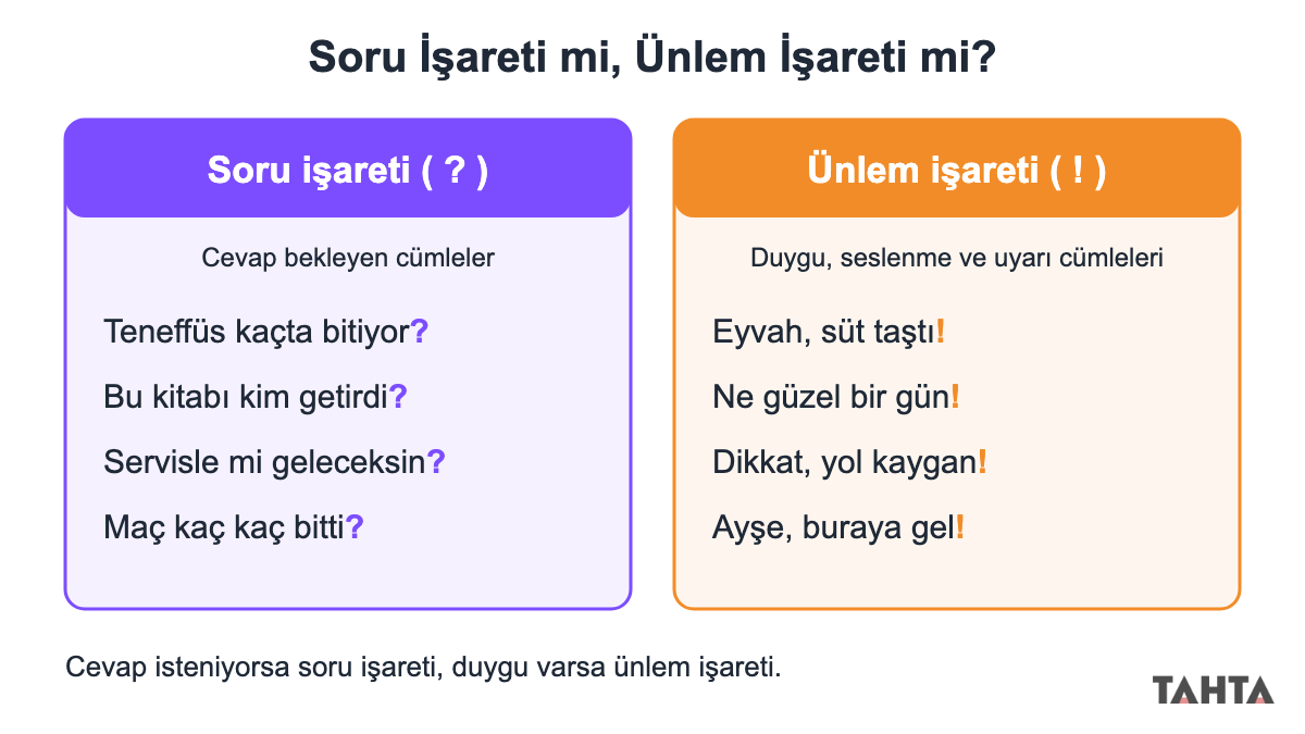 Soru işareti ve ünlem işareti örnek cümleleri: cevap bekleyen sorular ile duygu ve uyarı cümleleri