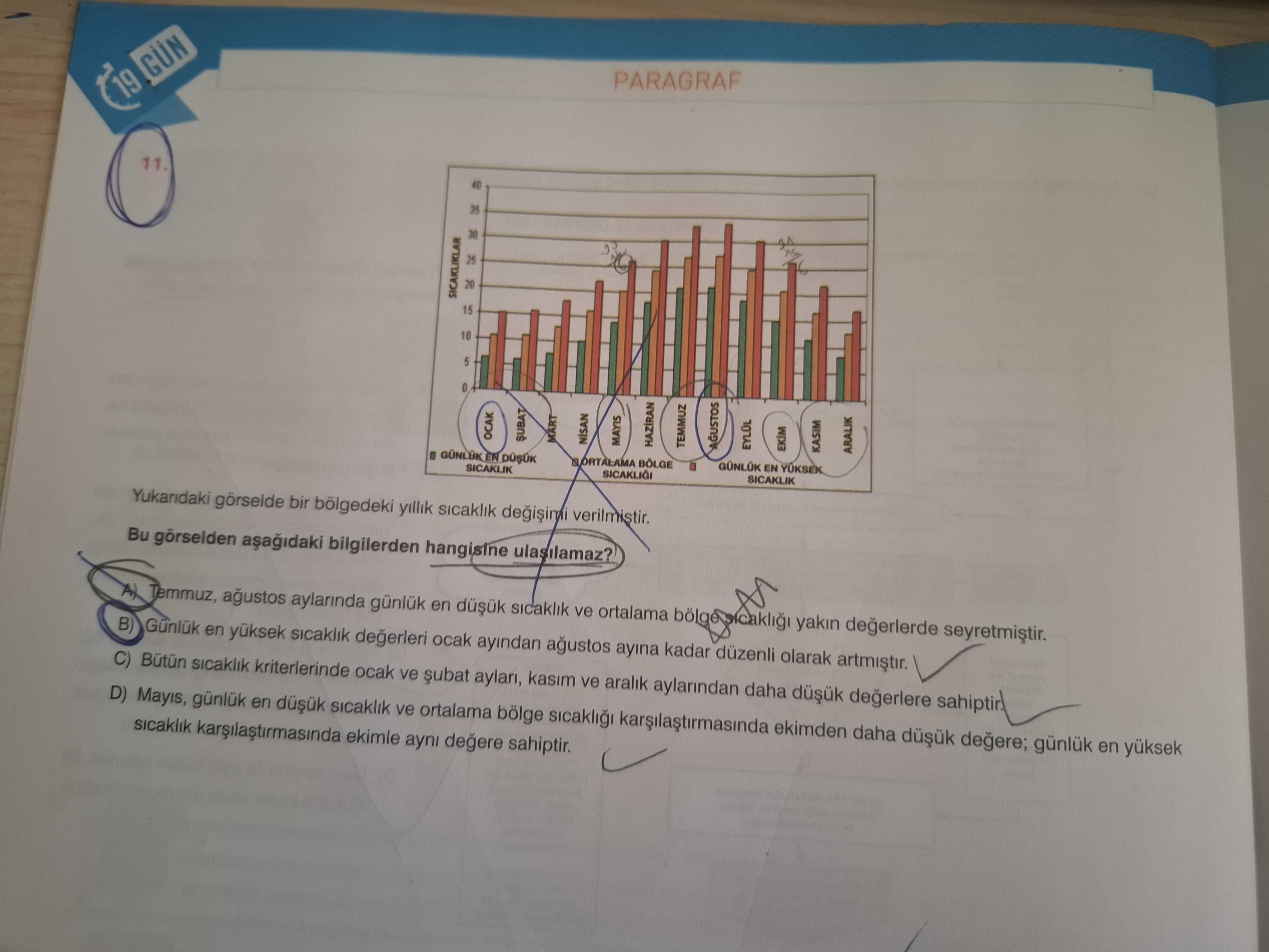Yukarıdaki görselde bir bölgedeki yıllık sıcaklık değişimi verilmiştir. Bu görselden aşağıdaki