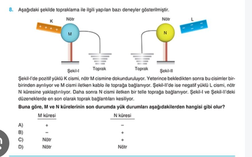 Aşağıdaki şekilde topraklama ile ilgili yapılan bazı deneyler gösterilmiştir. Şekil-I'de pozitif