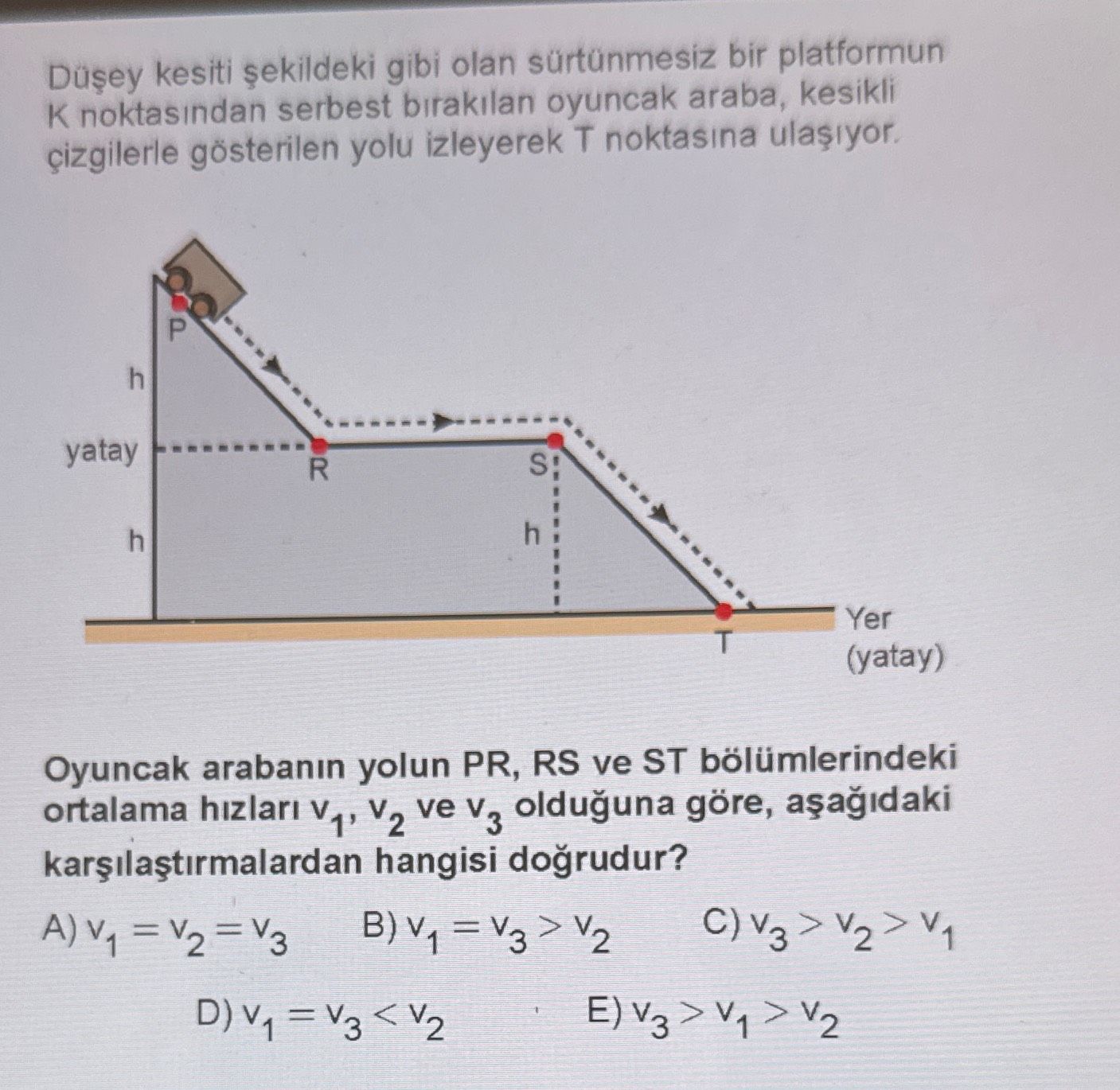 Düşey kesiti şekildeki gibi olan sürtünmesiz bir platformun K noktasından serbest bırakılan oyuncak