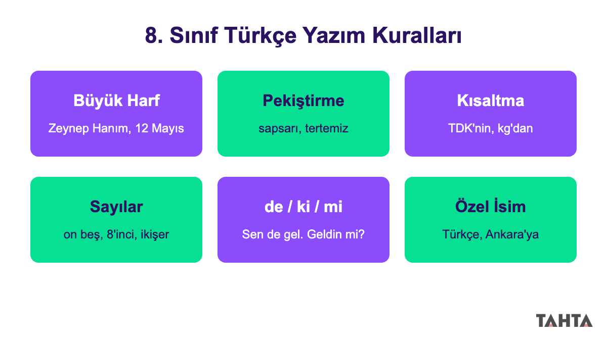 8. sınıf Türkçe yazım kuralları özet şeridi: altı alt konu ve birer örnek