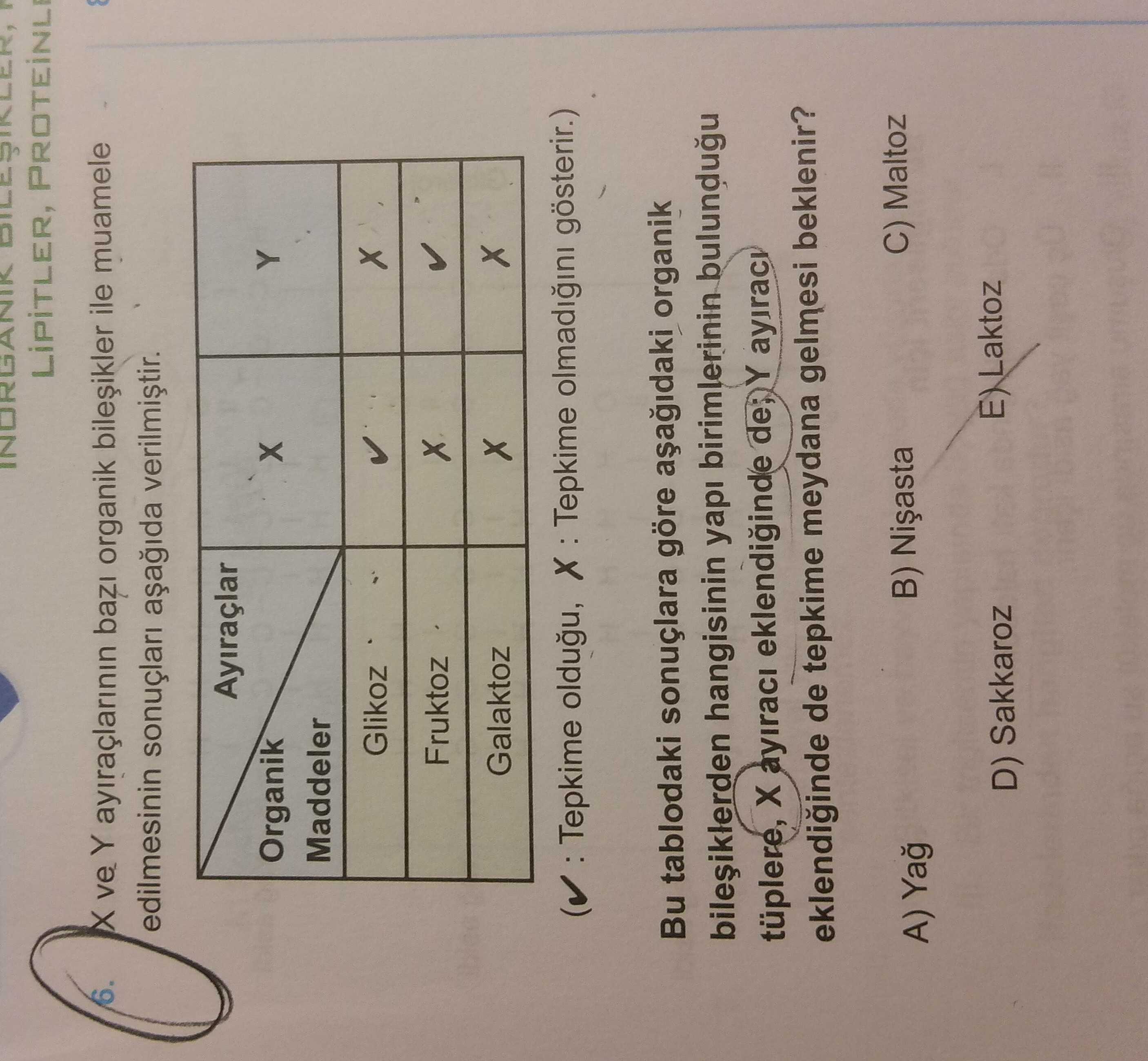 X ve Y ayıraçlarının bazı organik bileşikler ile muamele edilmesinin sonuçları aşağıda verilmiştir