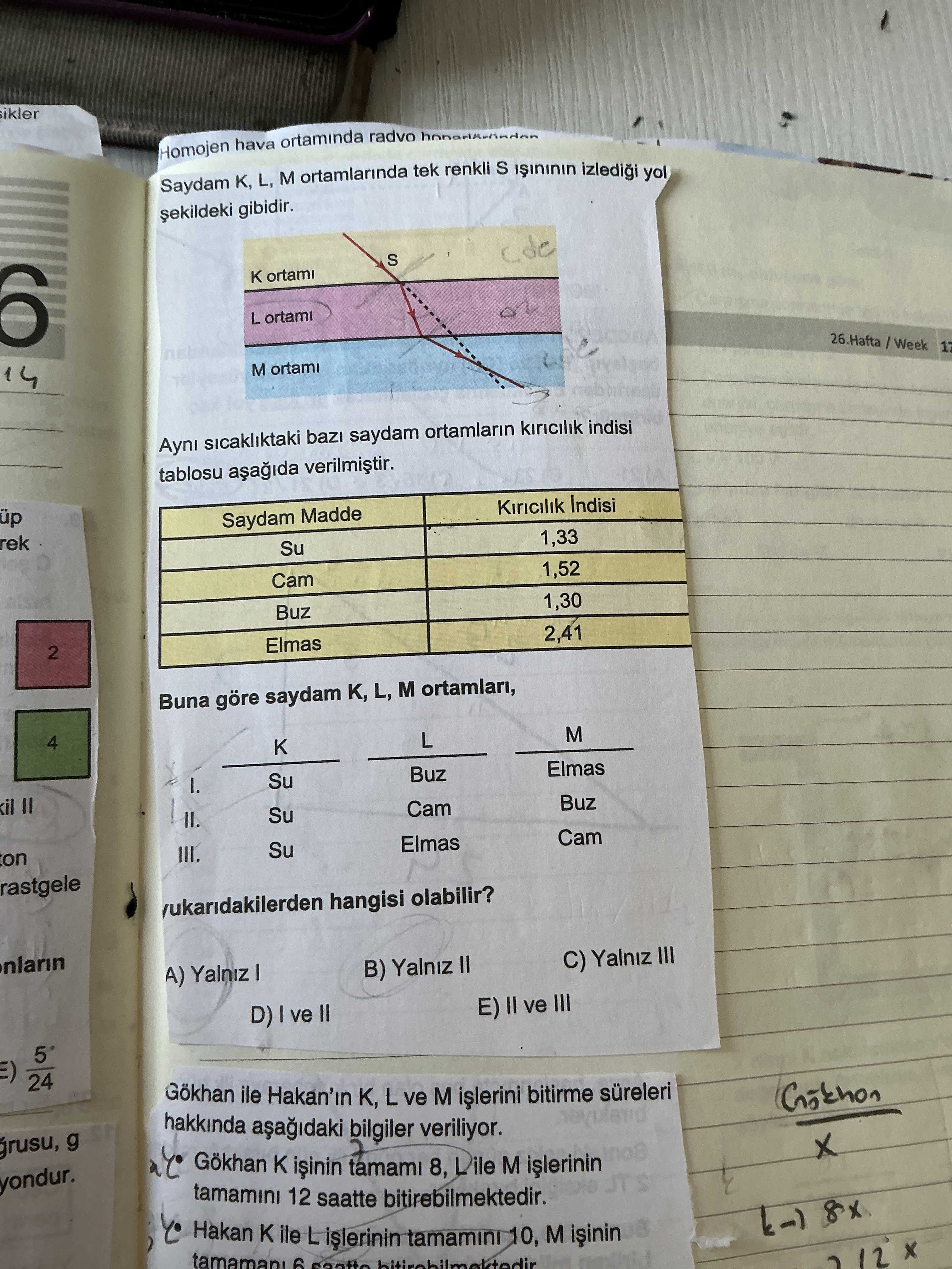 Fizik (11. Sınıf)