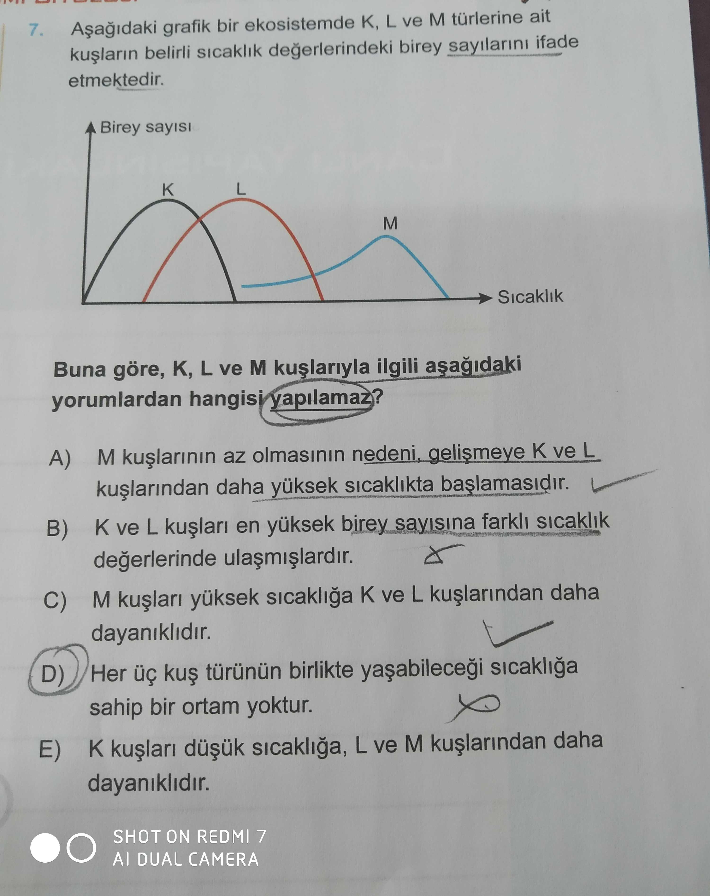Aşağıdaki grafik bir ekosistemde K, L ve M türlerine ait kuşların belirli sıcaklık değerlerindeki
