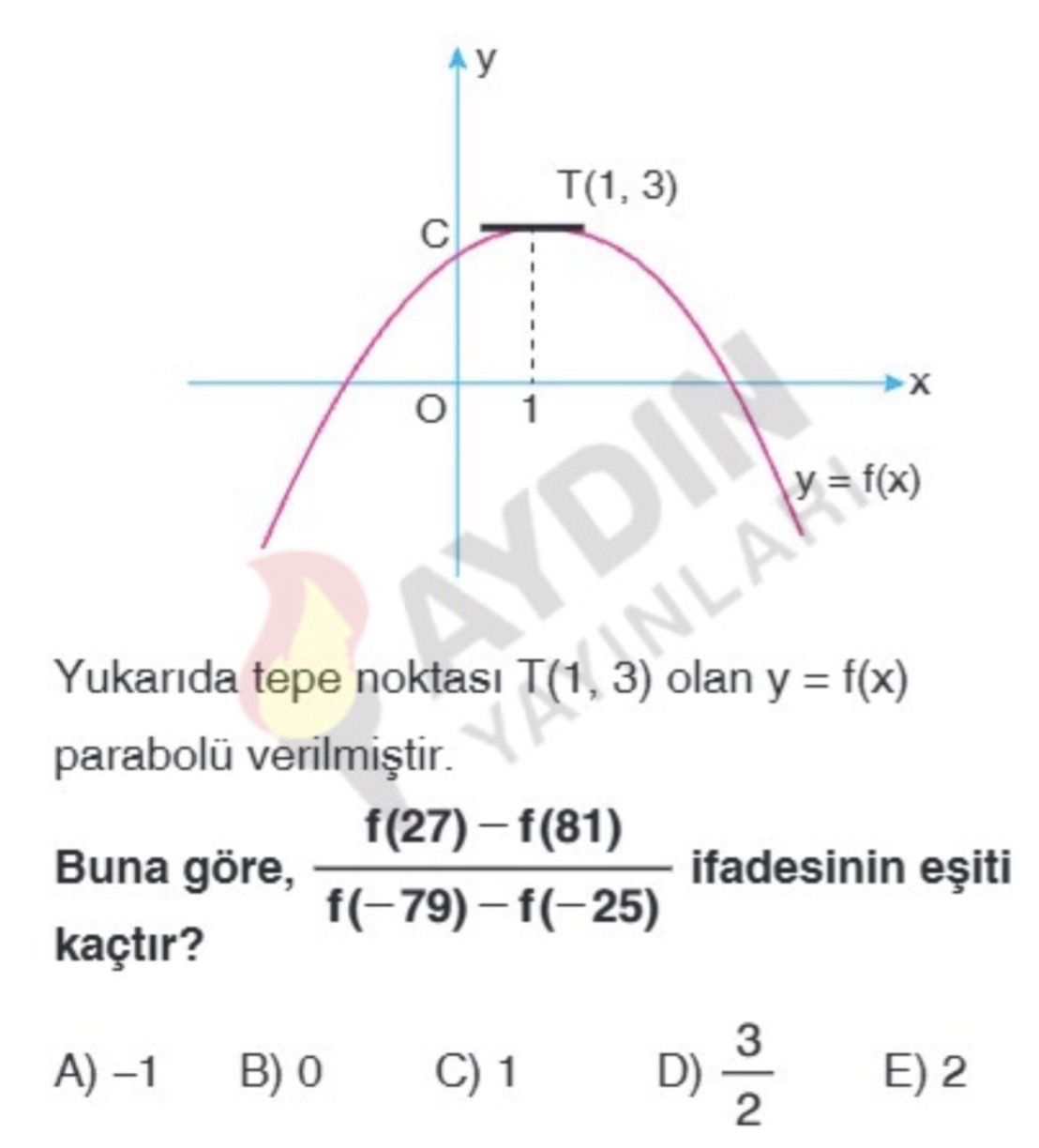 Yukarıda tepe noktası T(1, 3) olan y = f(x) parabolü verilmiştir. Buna göre, f(27) − f(81) / f(−79)