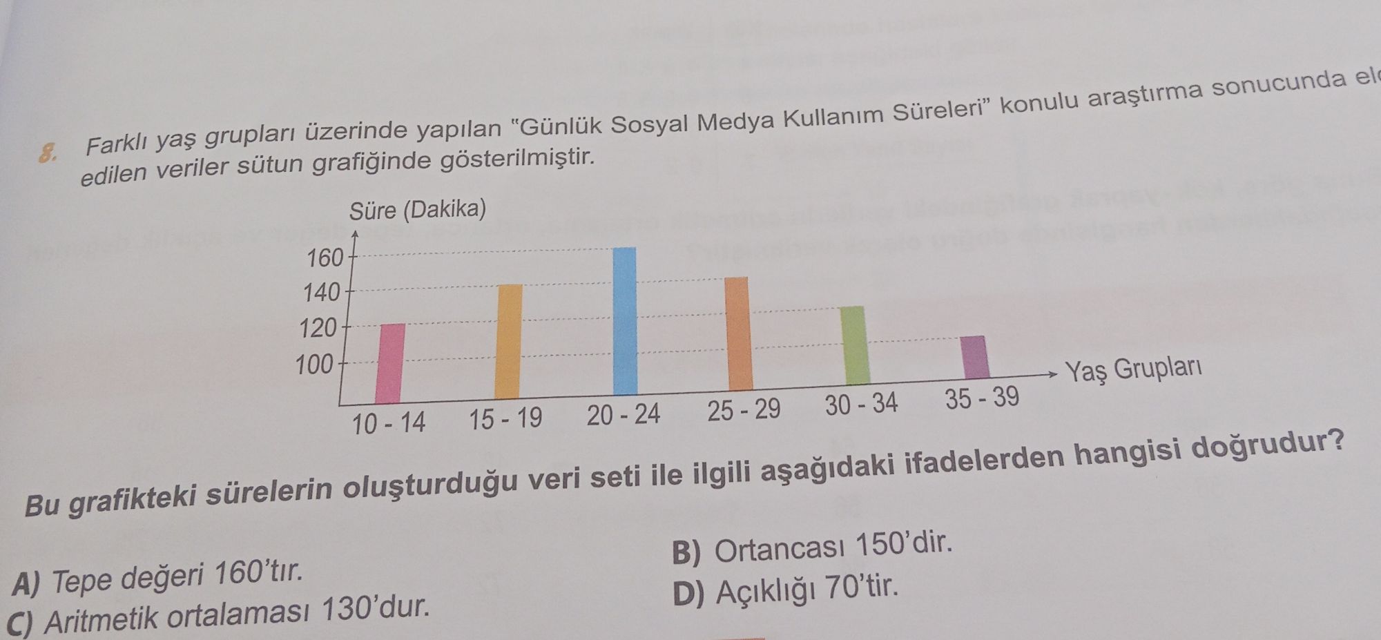 Farklı yaş grupları üzerinde yapılan "Günlük Sosyal Medya Kullanım Süreleri" konulu araştırma