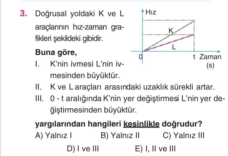 Doğrusal yoldaki K ve L araçlarının hız-zaman grafikleri şekildeki gibidir. Buna göre, I. K'nin