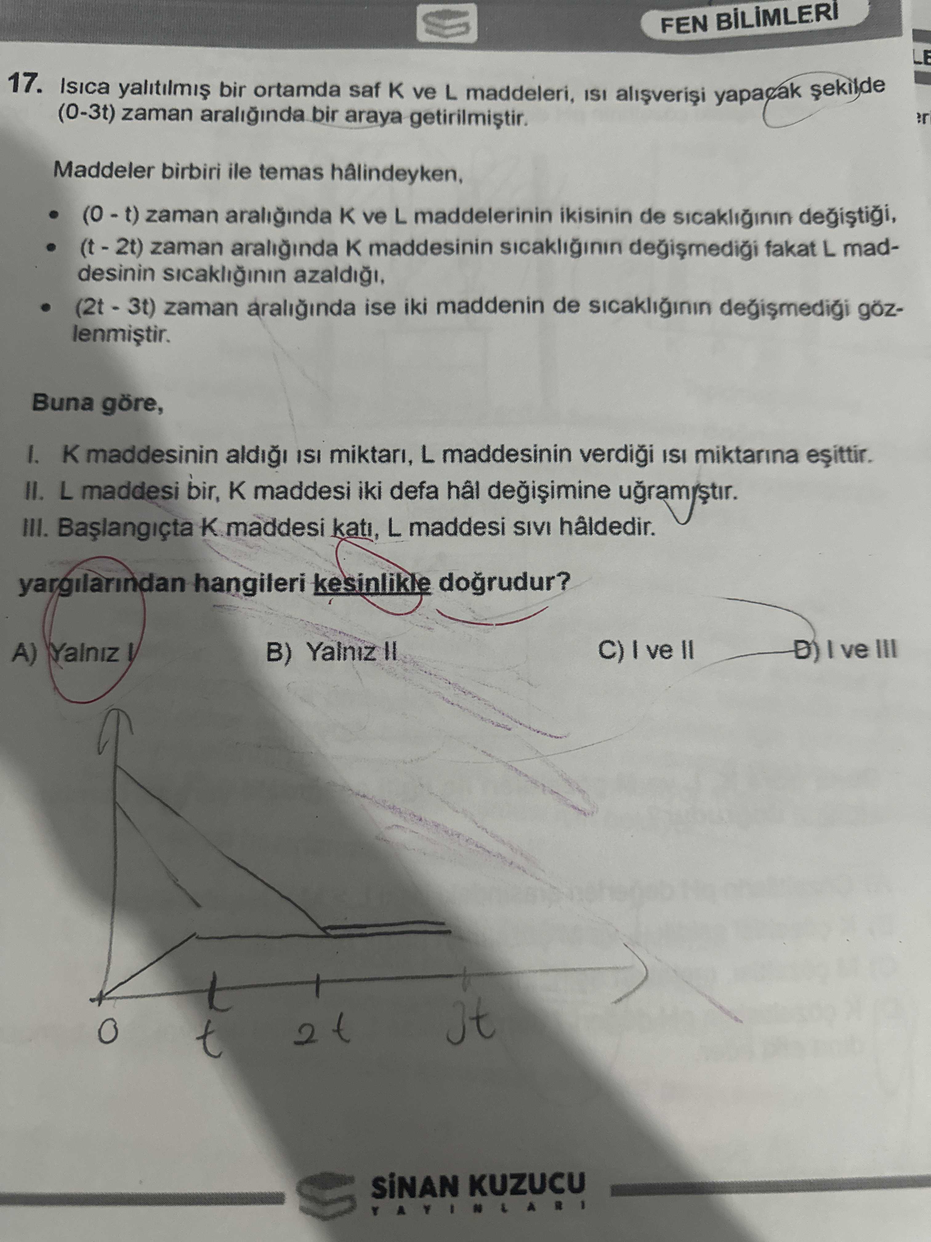 Isıca yalıtılmış bir ortamda saf K ve L maddeleri, ısı alışverişi yapacak şekilde (0-3t) zaman