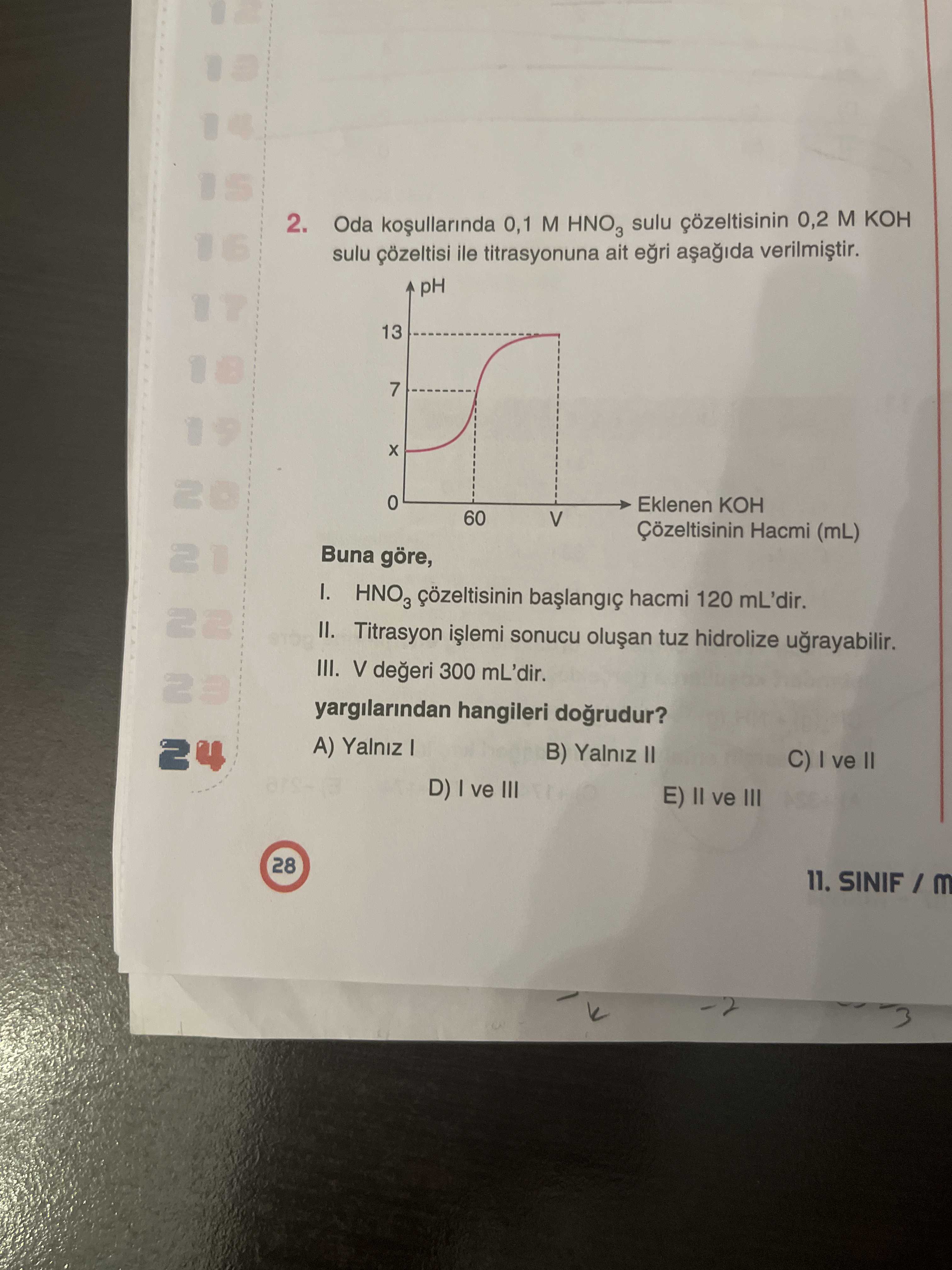 Kimya (11. Sınıf)