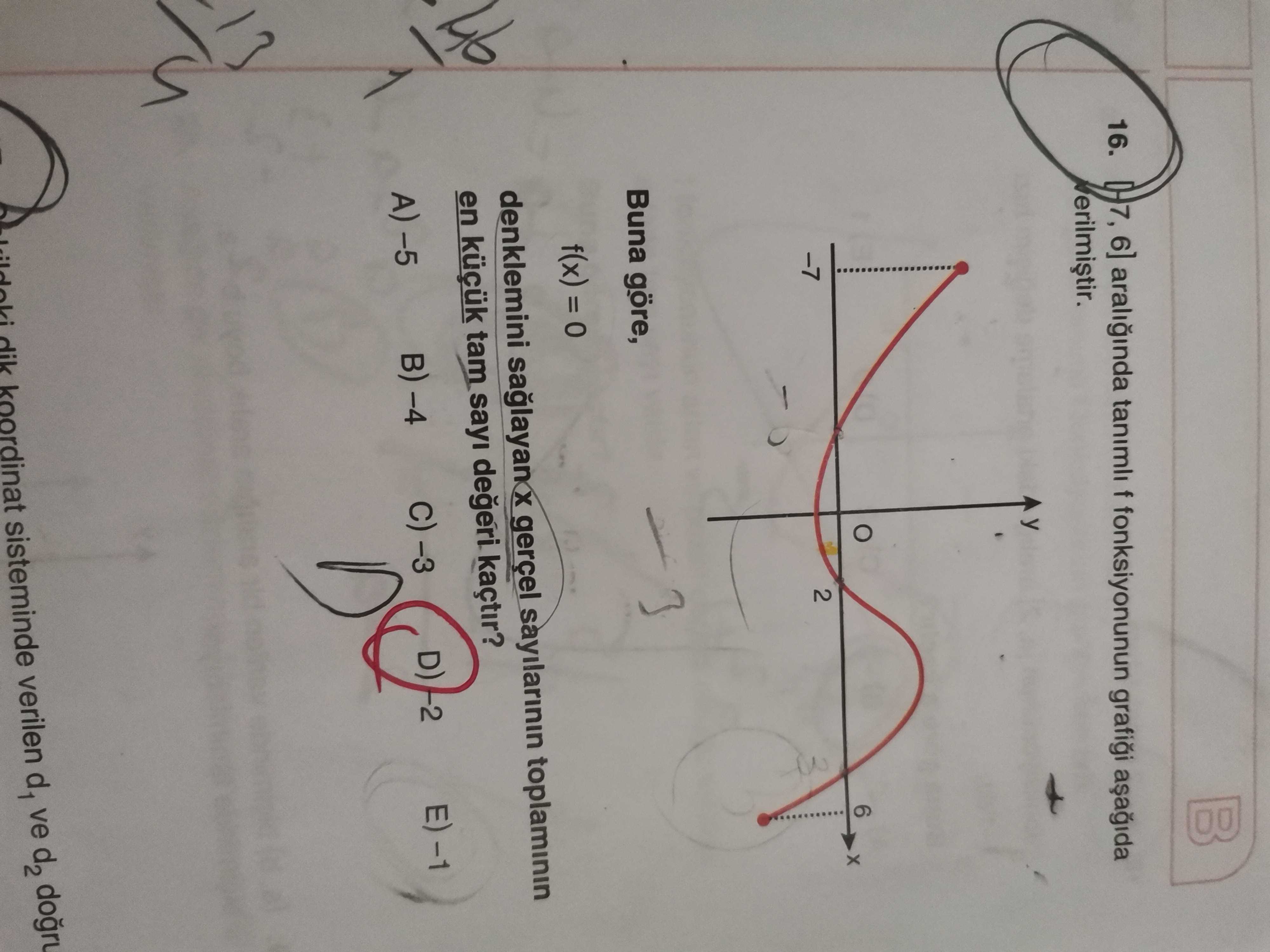aralığında tanımlı f fonksiyonunun grafiği gösteriliyor; grafik x eksenini birden fazla noktada