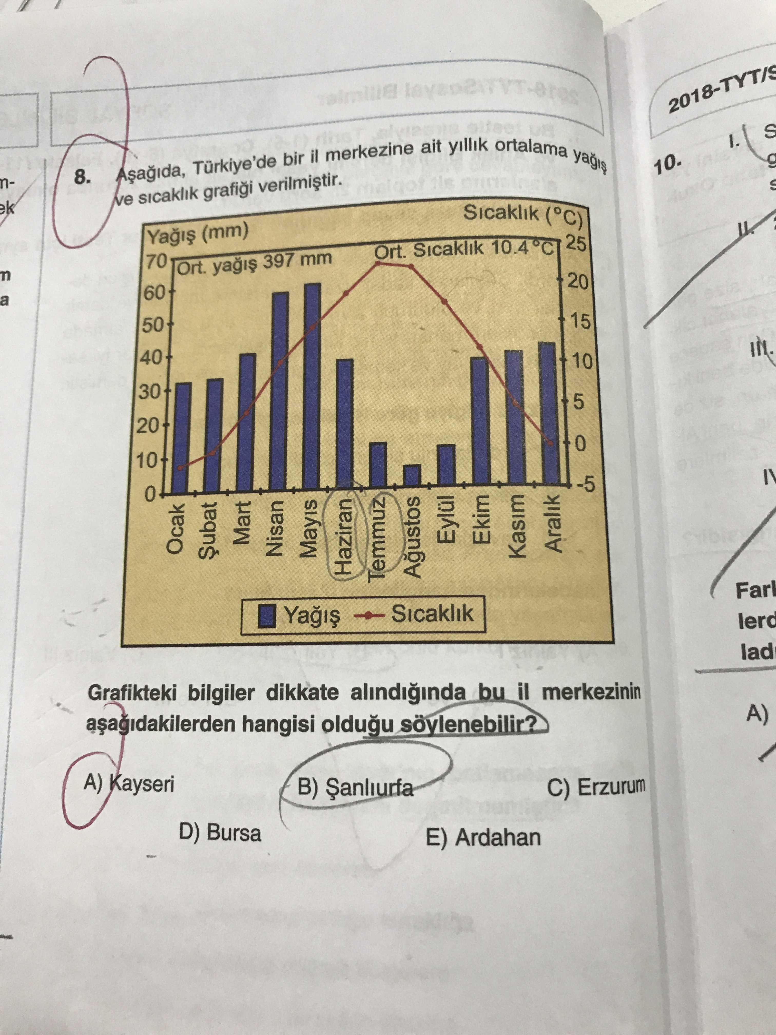 Aşağıda, Türkiye'de bir il merkezine ait yıllık ortalama yağış ve sıcaklık grafiği verilmiştir