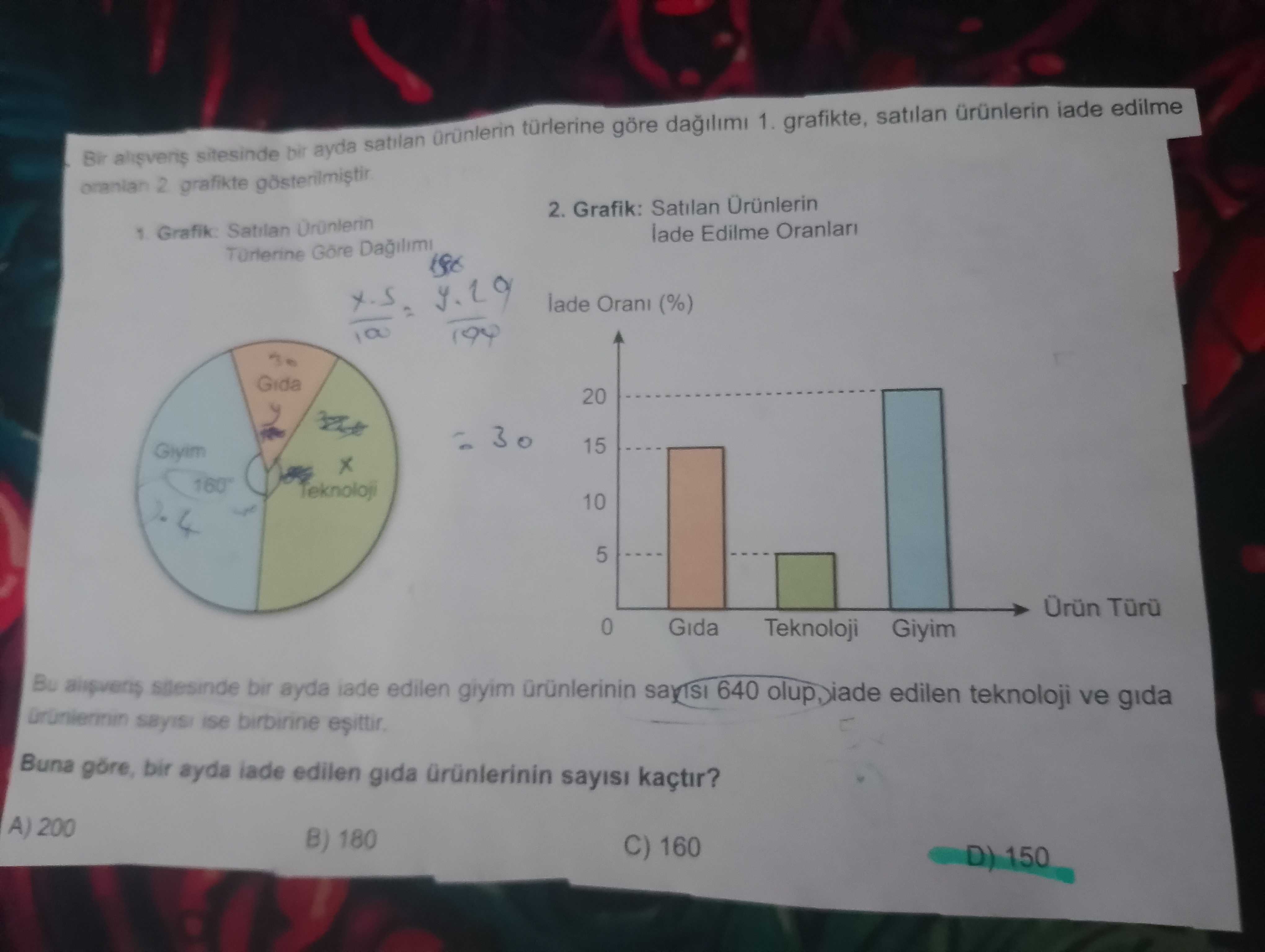 Bir alışveriş sitesinde bir ayda satılan ürünlerin türlerine göre dağılımı 1. grafikte, satılan