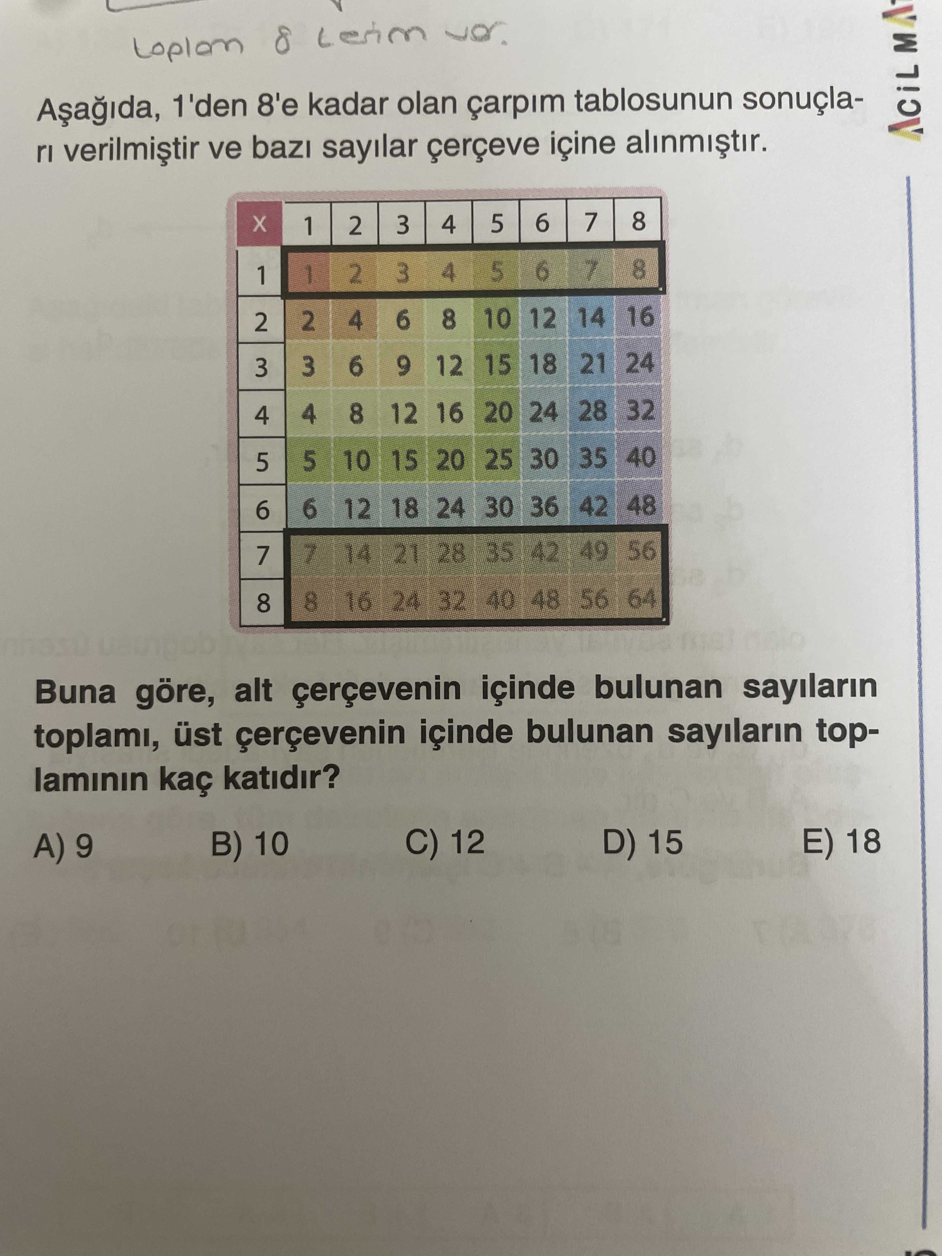 Matematik (Mezun)