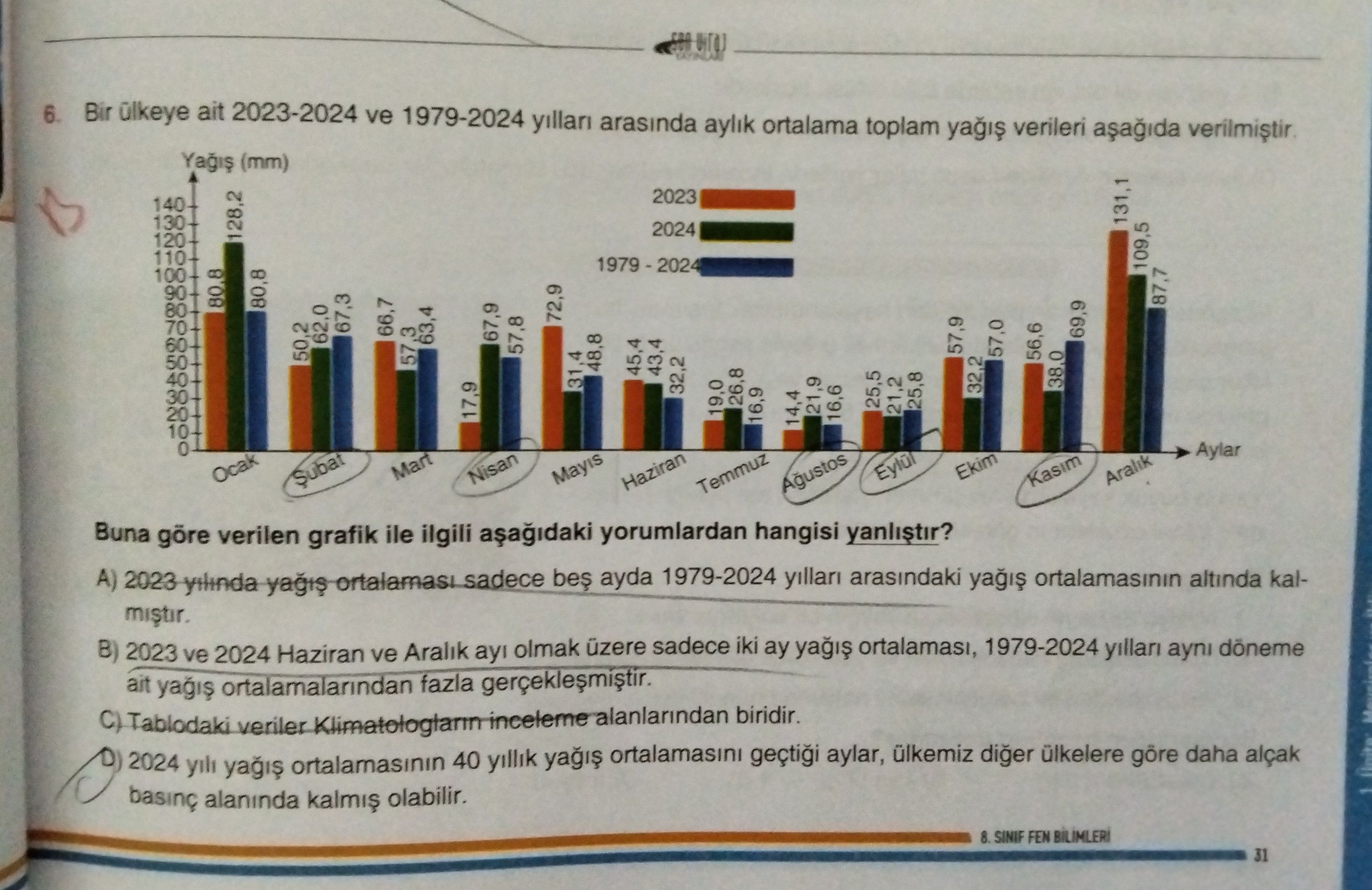 Bir ülkeye ait 2023-2024 ve 1979-2024 yılları arasında aylık ortalama toplam yağış verileri aşağıda