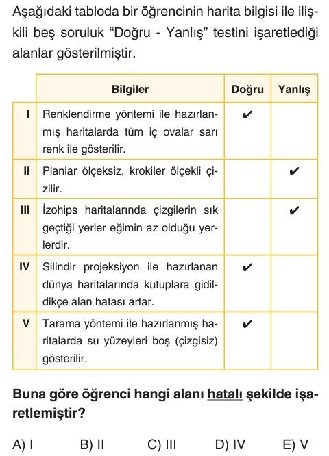 Aşağıdaki tabloda bir öğrencinin harita bilgisi ile ilişkili beş soruluk "Doğru - Yanlış" testini