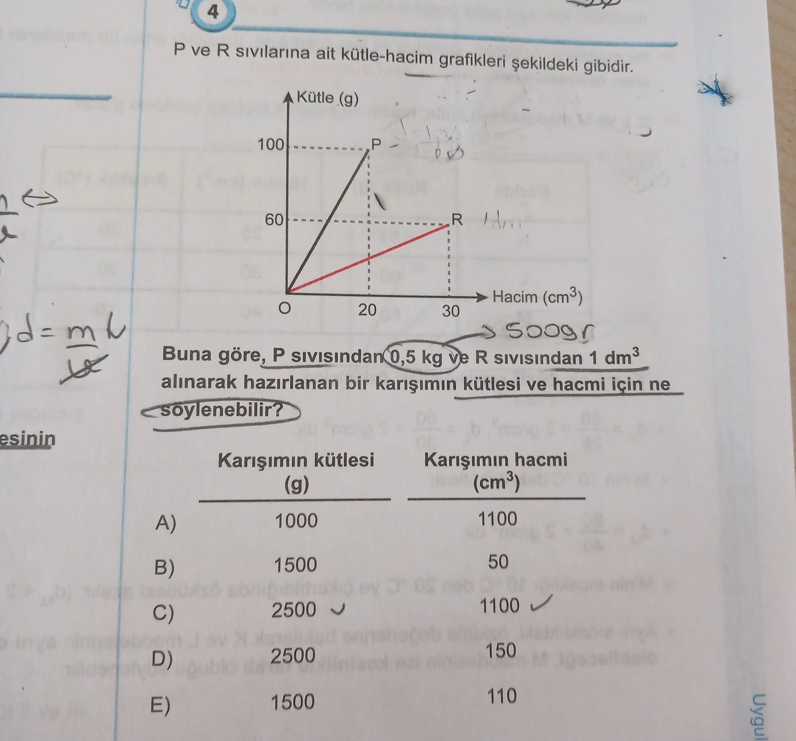 P ve R sıvılarına ait kütle-hacim grafikleri şekildeki gibidir. Buna göre, P sıvısından 0,5 kg ve R