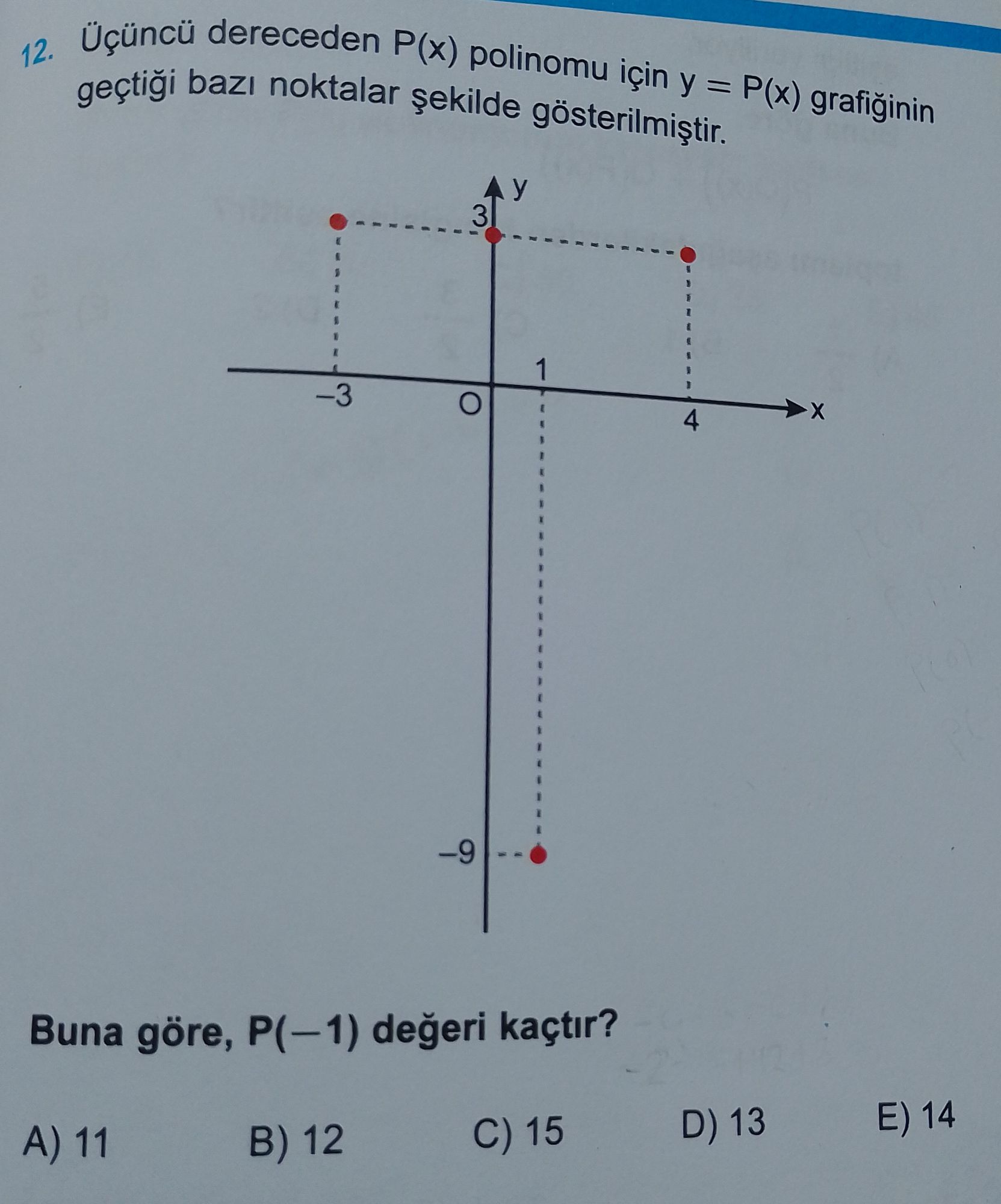 Üçüncü dereceden P(x) polinomu için y = P(x) grafiğinin geçtiği bazı noktalar şekilde